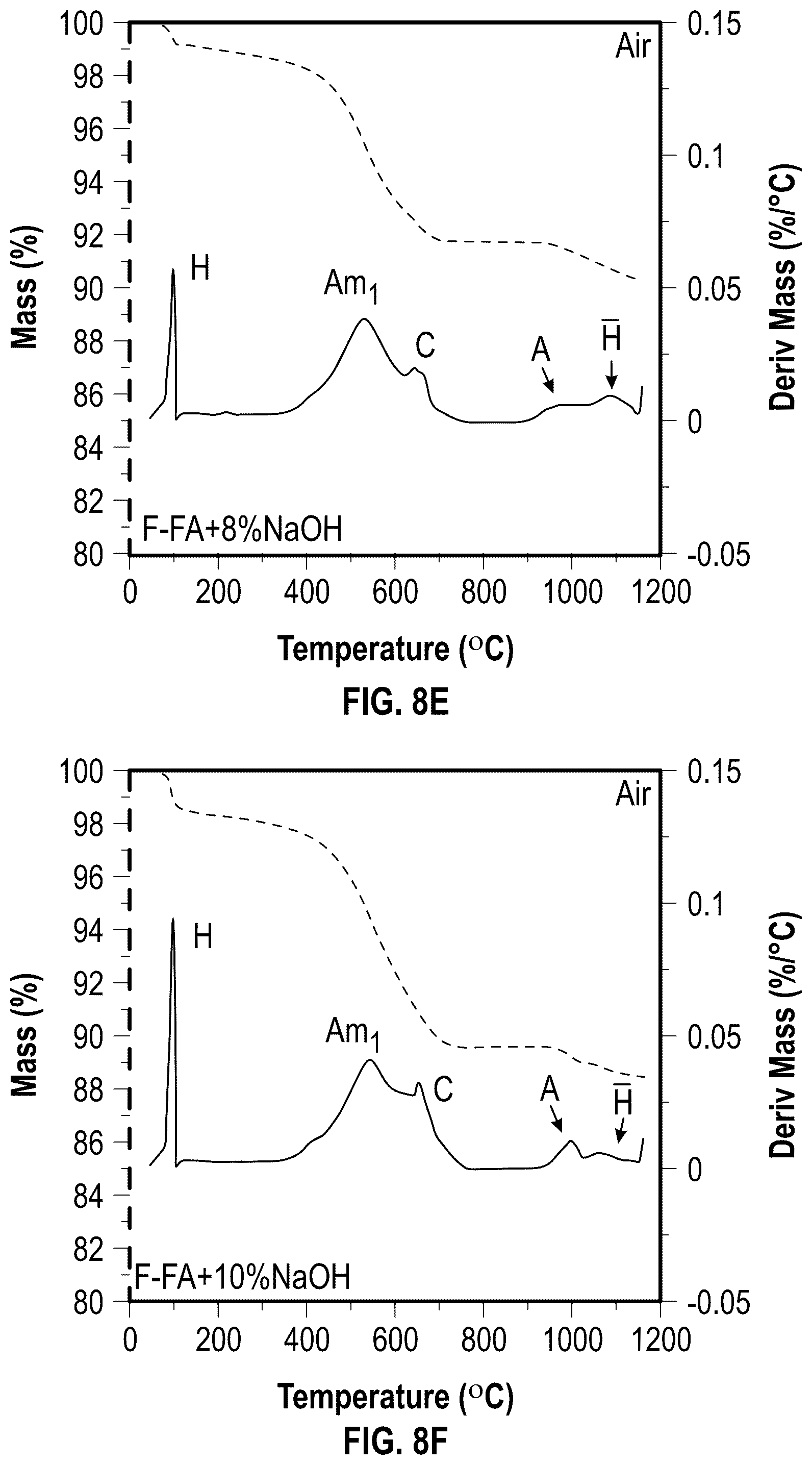 Patent US12351514 Figure 14 – Lightweight aggregates produced from waste-coal combustion ash