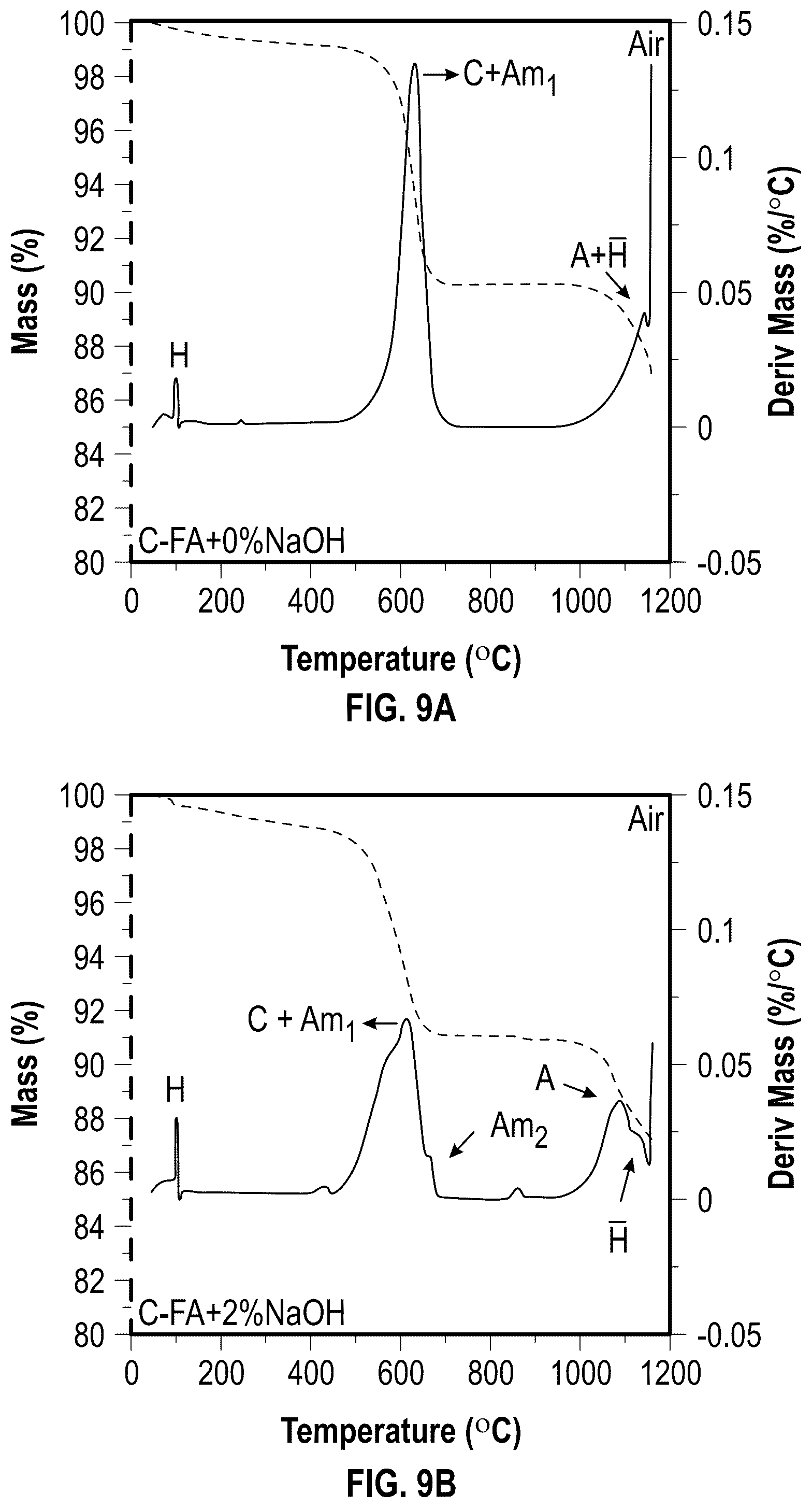 Patent US12351514 Figure 15 – Lightweight aggregates produced from waste-coal combustion ash