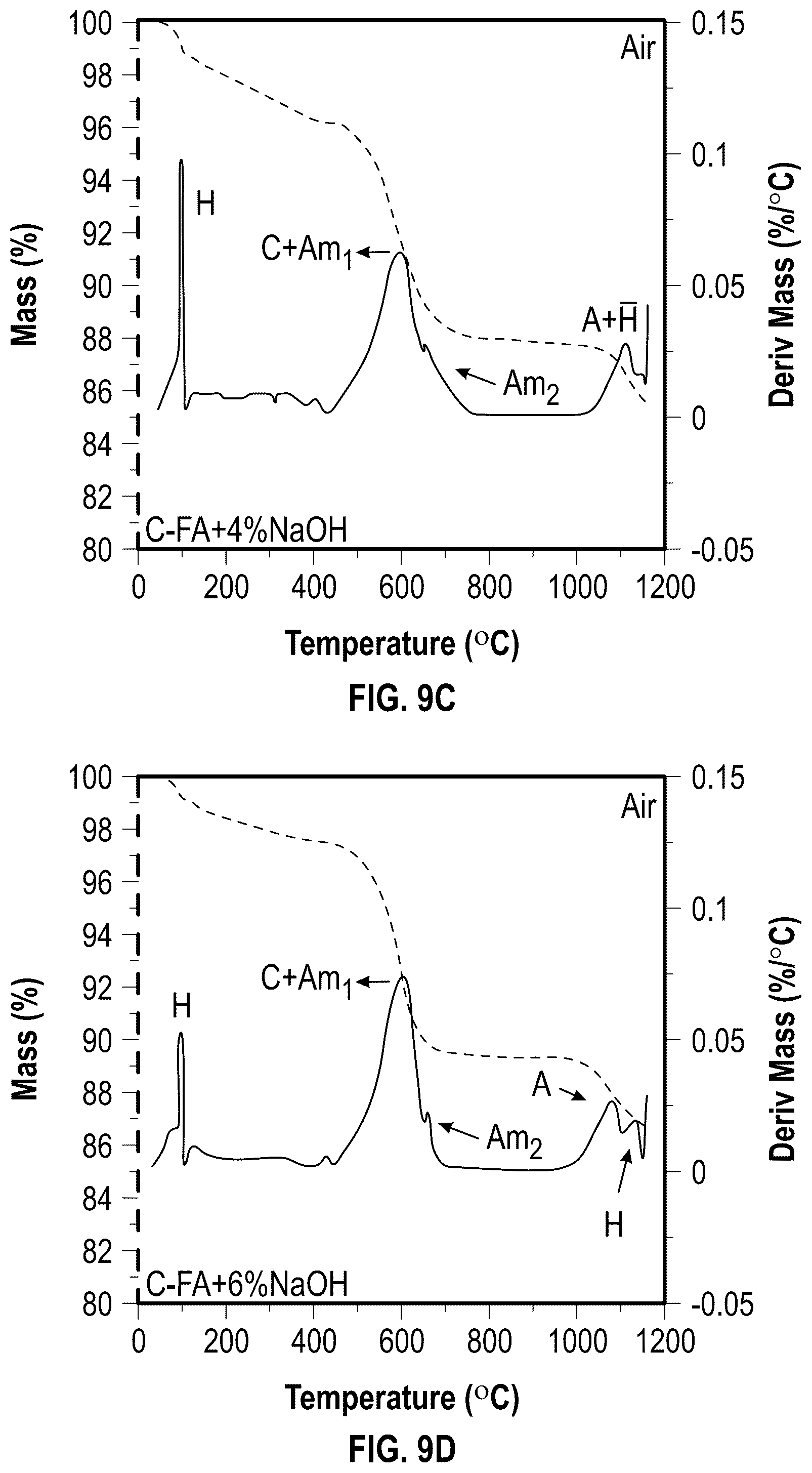 Patent US12351514 Figure 16 – Lightweight aggregates produced from waste-coal combustion ash