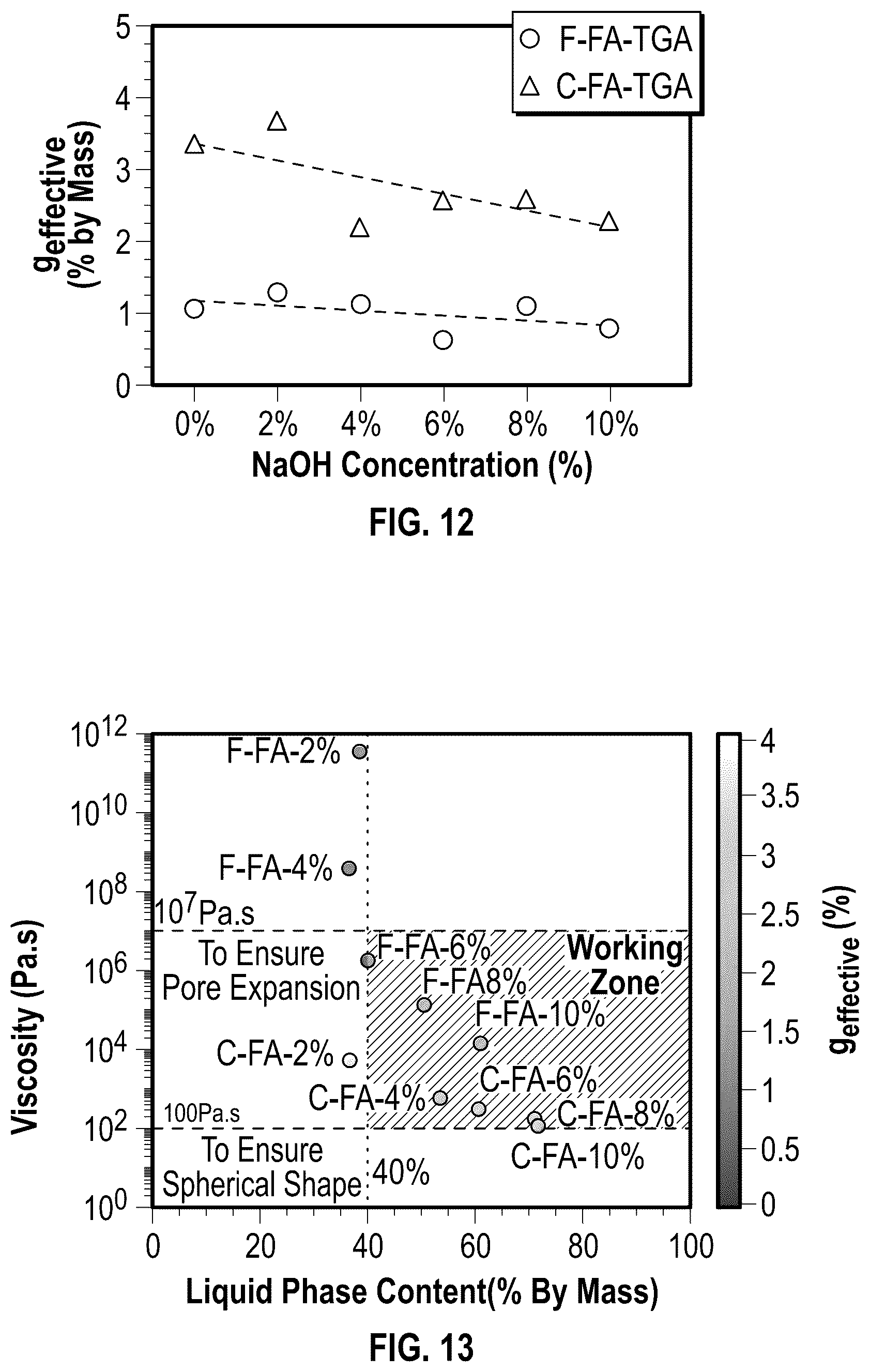 Patent US12351514 Figure 20 – Lightweight aggregates produced from waste-coal combustion ash