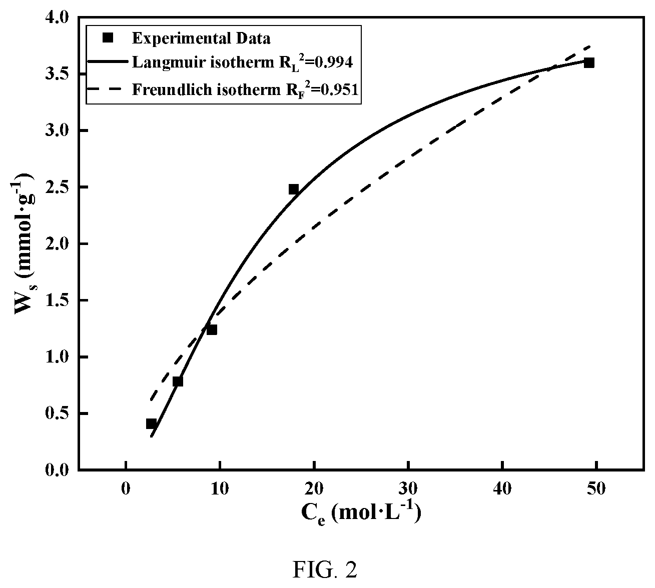 Patent US12351515 Figure 2 – Targeted corrosion inhibitor for marine reinforced concrete, and preparation and application thereof