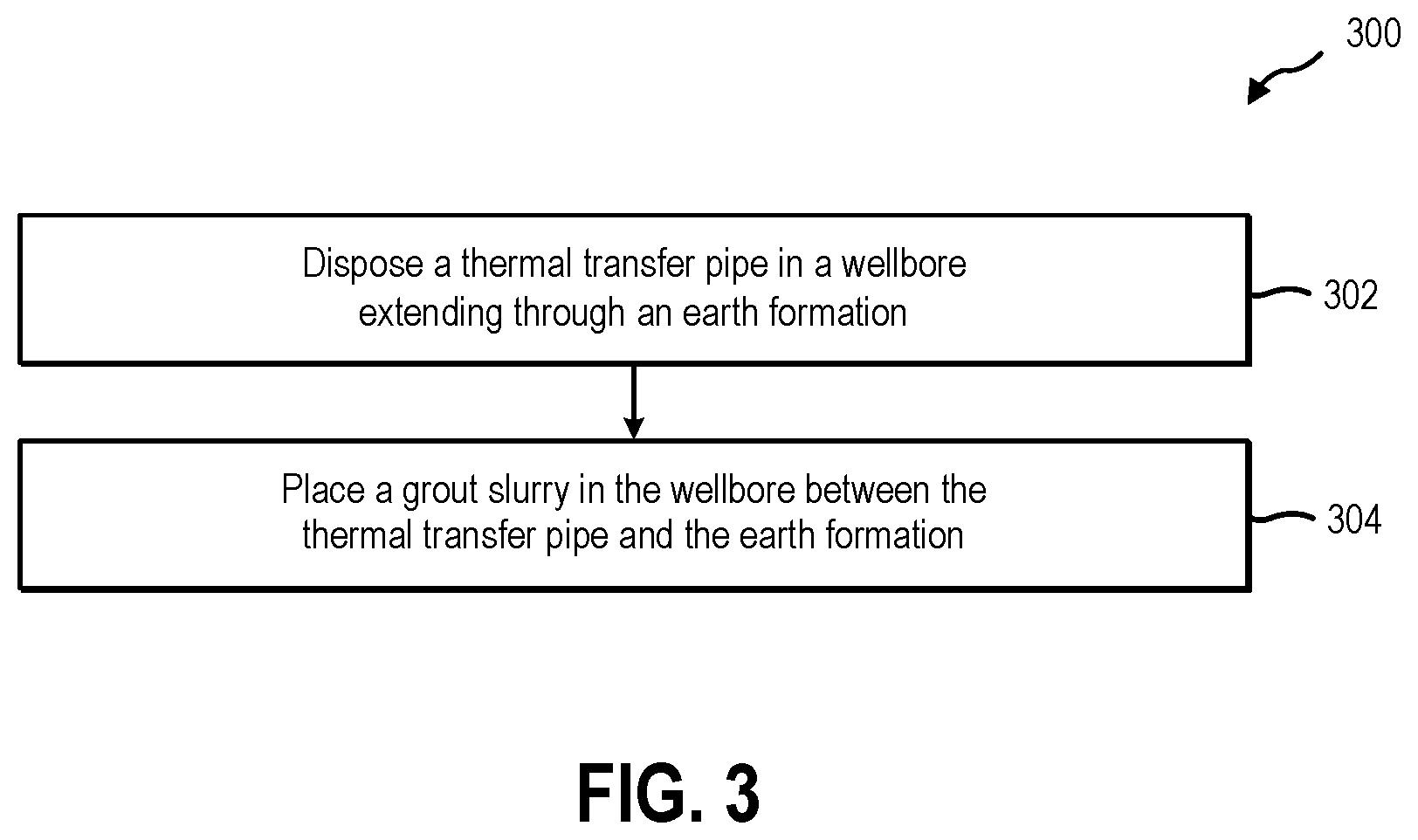 Patent US12351518 Figure 3 – Compositions and methods for plaster-based thermal grout