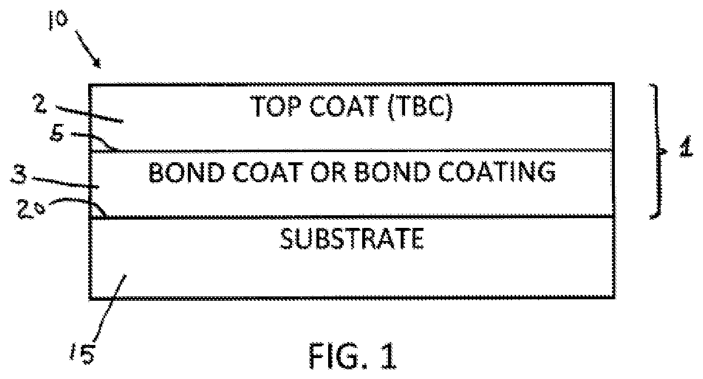 Patent US12351520 Figure 1 – High-entropy oxides for thermal barrier coating (TBC) top coats