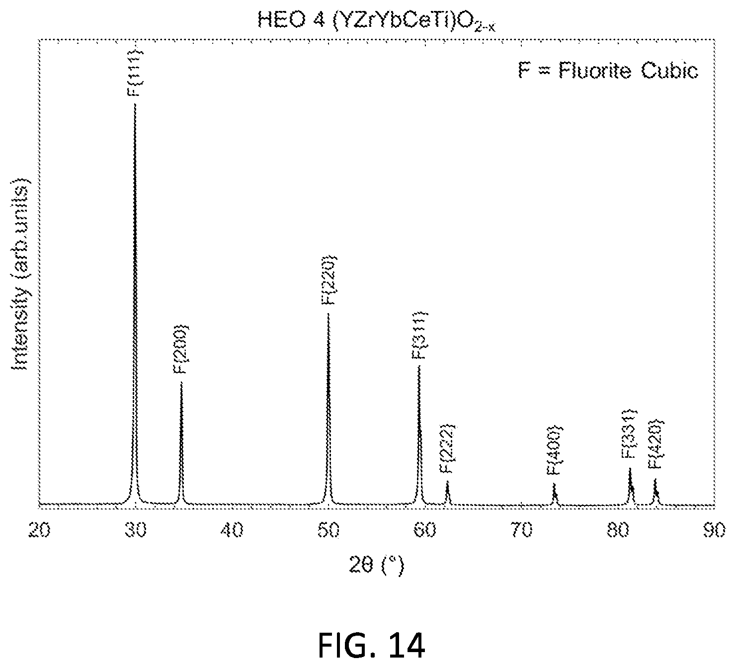 Patent US12351520 Figure 8 – High-entropy oxides for thermal barrier coating (TBC) top coats