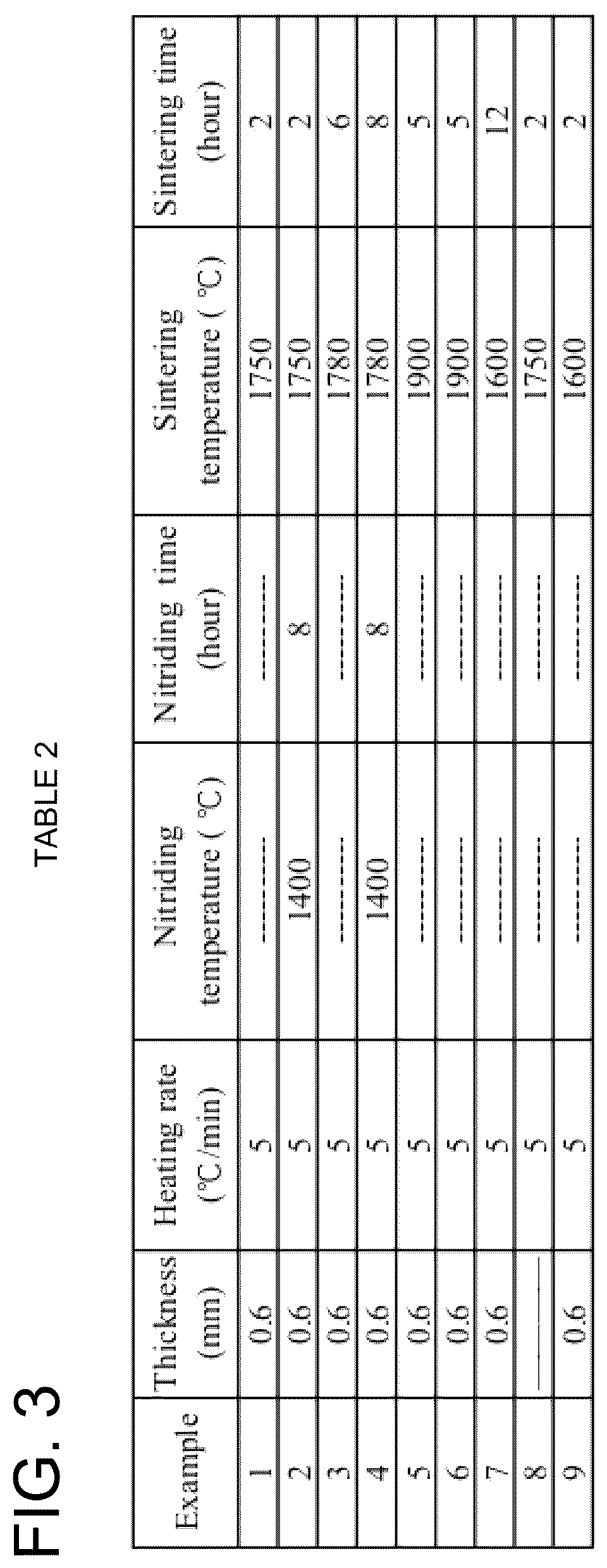Patent US12351521 Figure 3 – Silicon nitride ceramic material for mobile phone rear cover and preparation method therefor