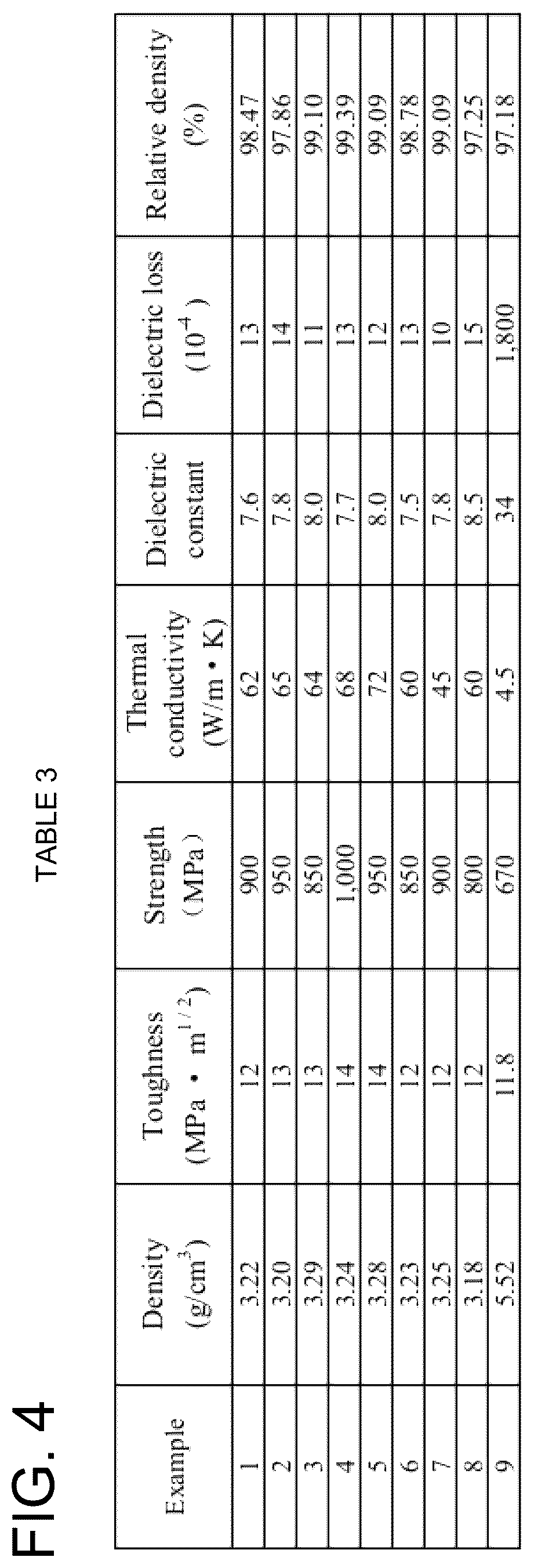 Patent US12351521 Figure 4 – Silicon nitride ceramic material for mobile phone rear cover and preparation method therefor