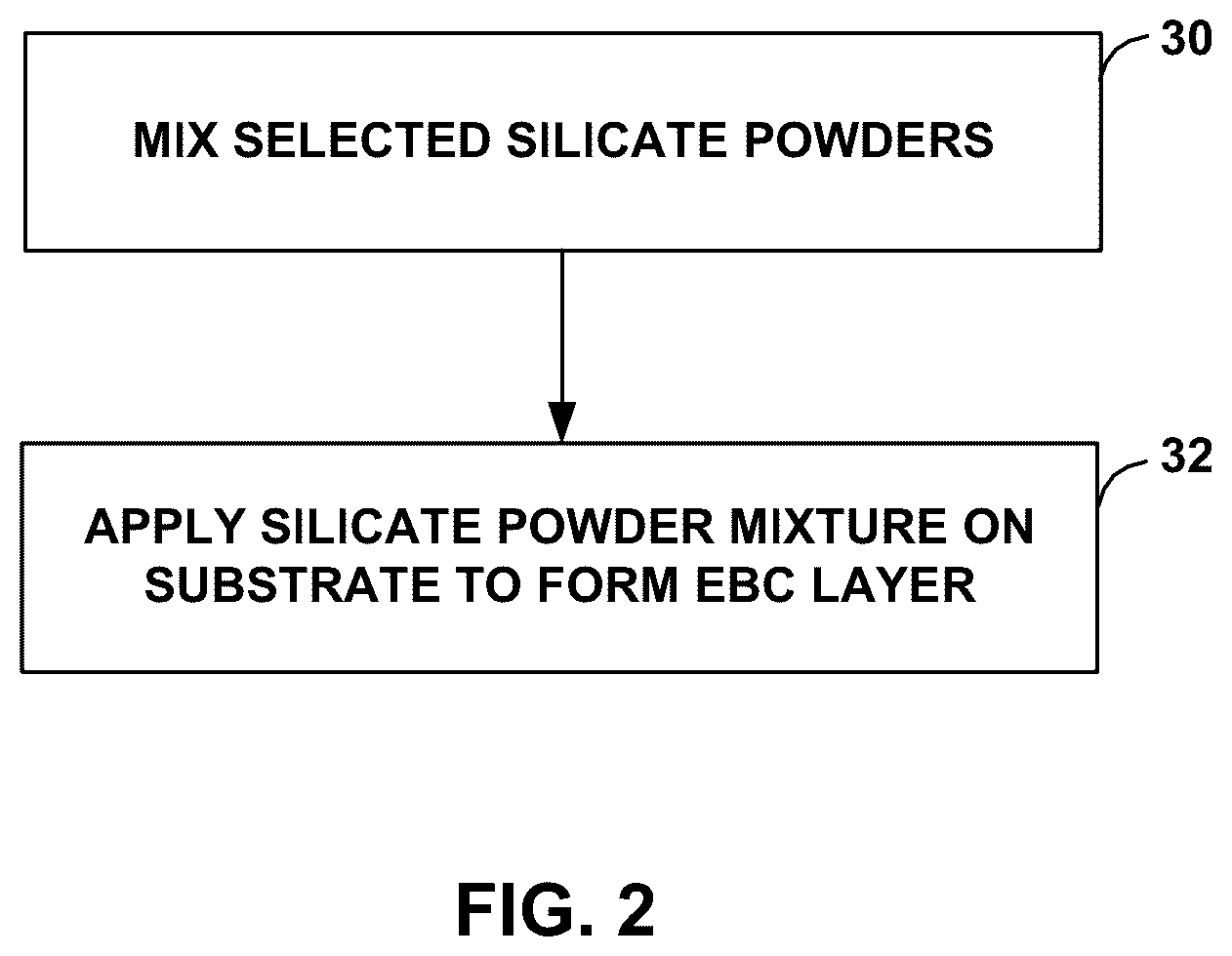 Patent US12351522 Figure 2 – Thermal and/or environmental barrier coating system