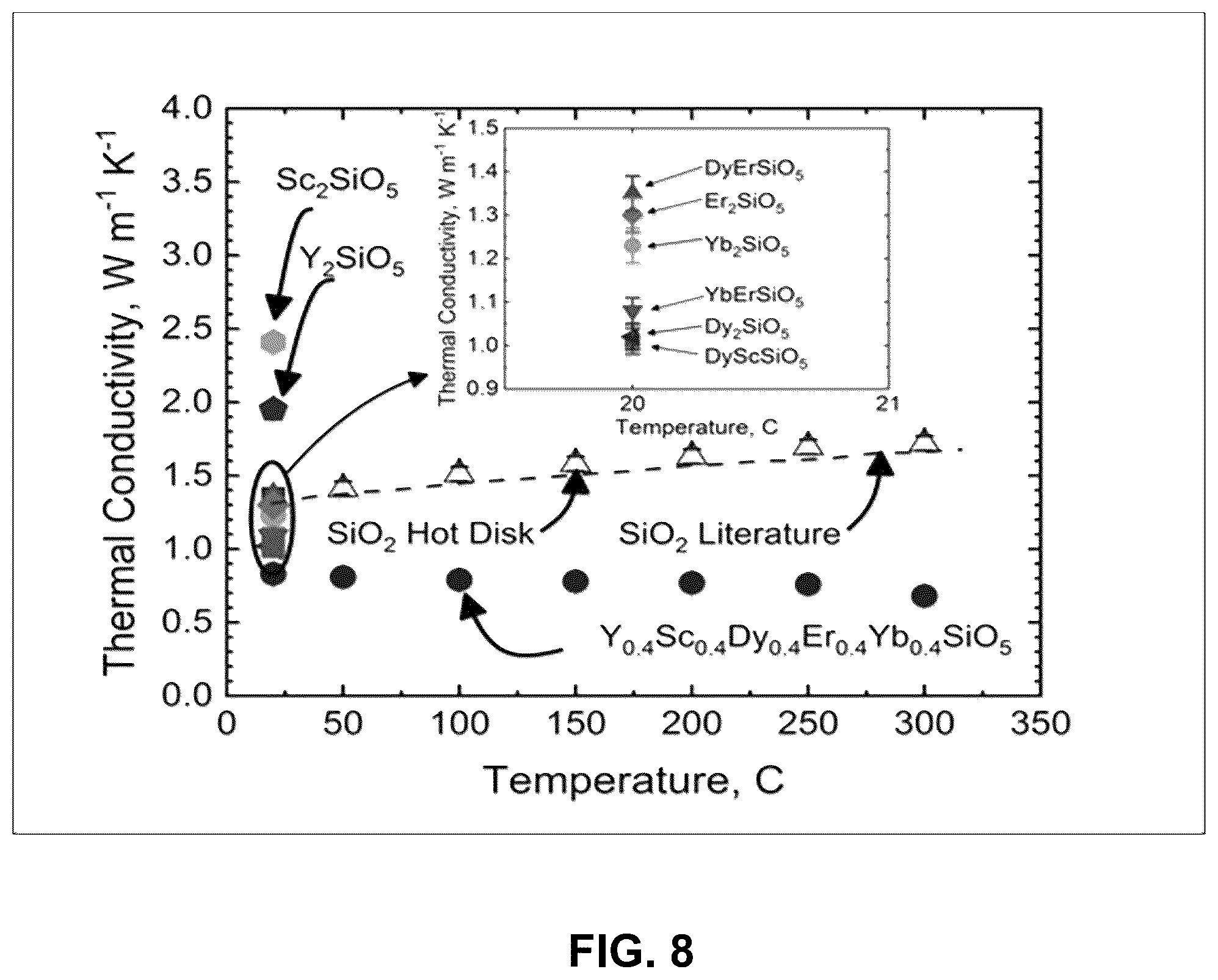 Patent US12351522 Figure 7 – Thermal and/or environmental barrier coating system