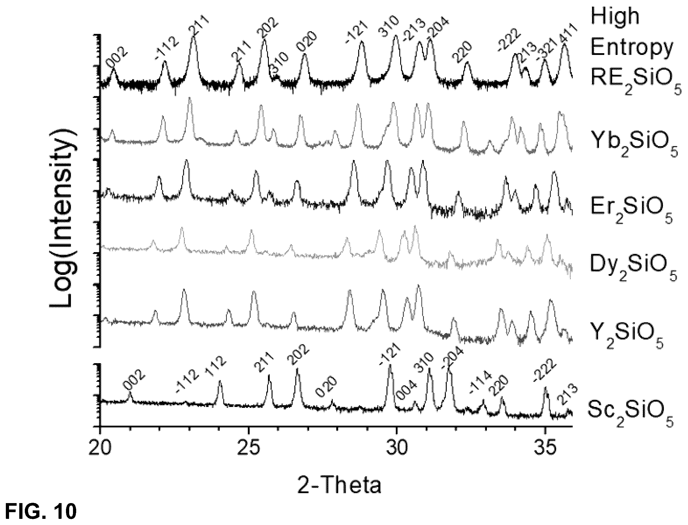 Patent US12351522 Figure 9 – Thermal and/or environmental barrier coating system