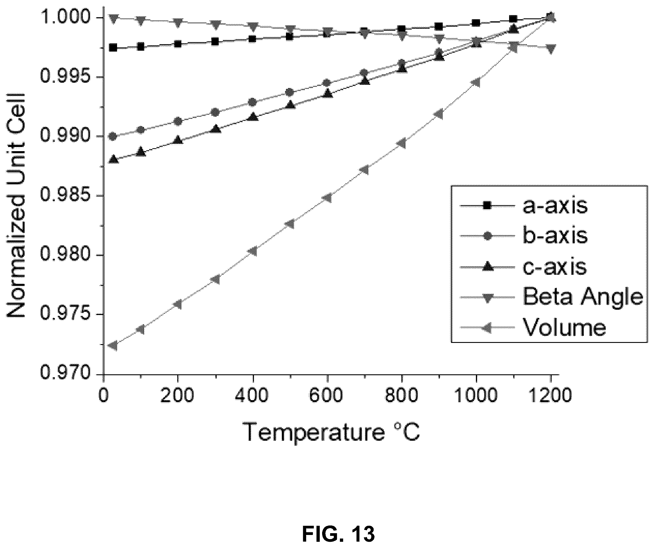 Patent US12351522 Figure 12 – Thermal and/or environmental barrier coating system