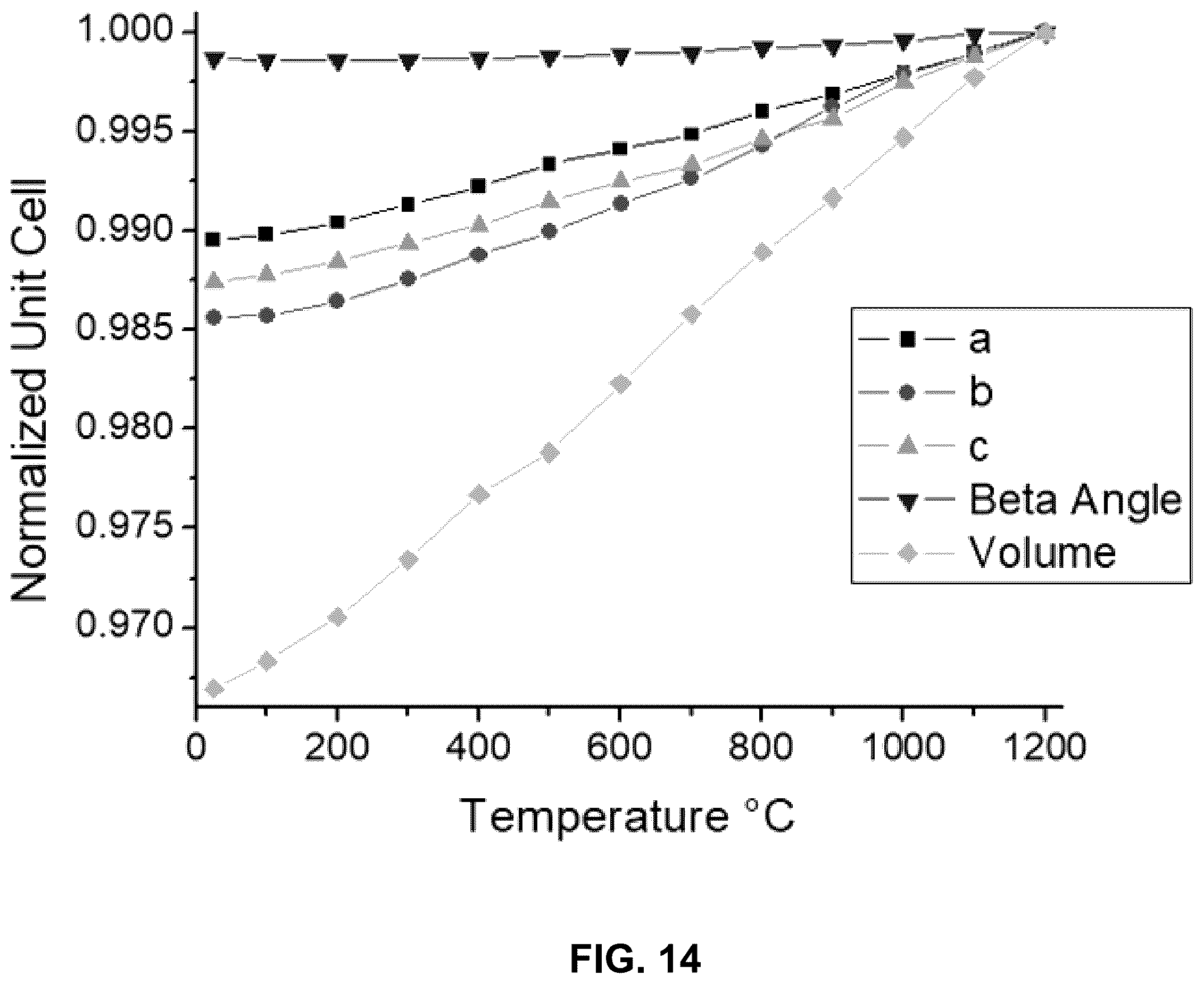 Patent US12351522 Figure 13 – Thermal and/or environmental barrier coating system