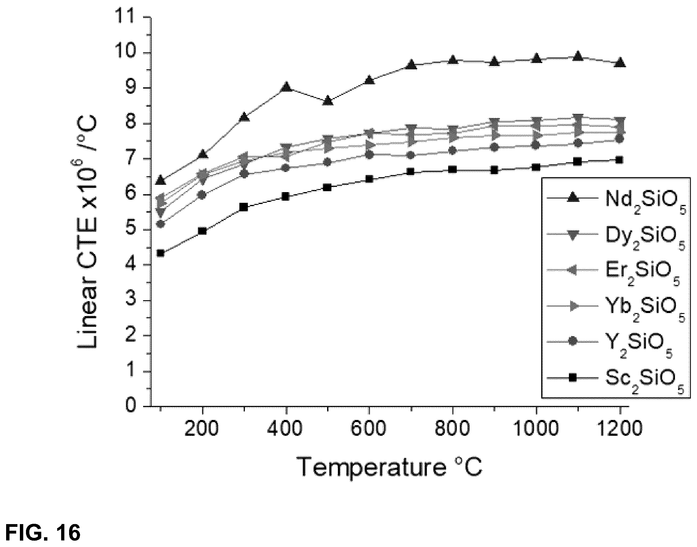 Patent US12351522 Figure 15 – Thermal and/or environmental barrier coating system