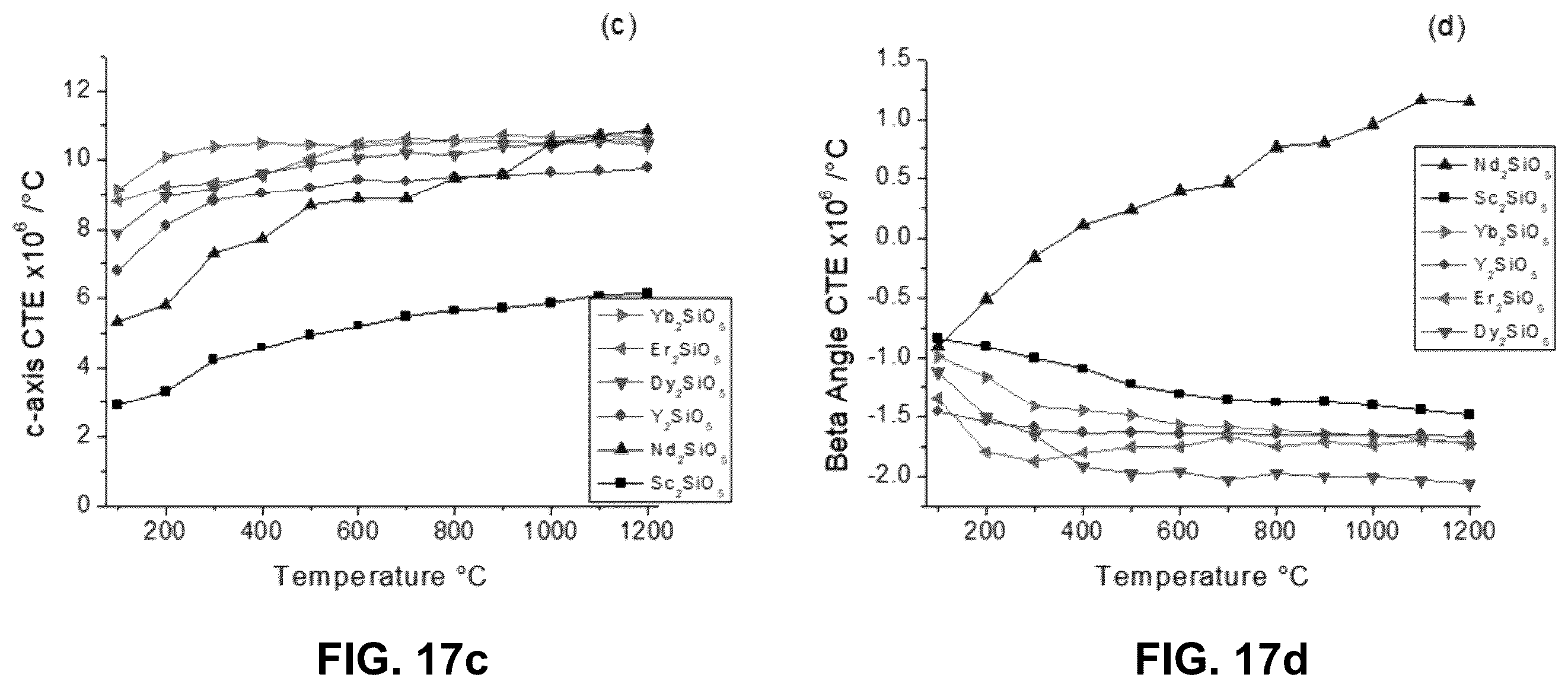 Patent US12351522 Figure 17 – Thermal and/or environmental barrier coating system