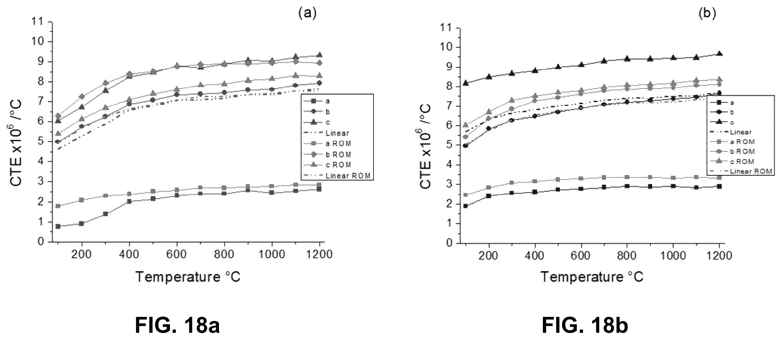 Patent US12351522 Figure 18 – Thermal and/or environmental barrier coating system