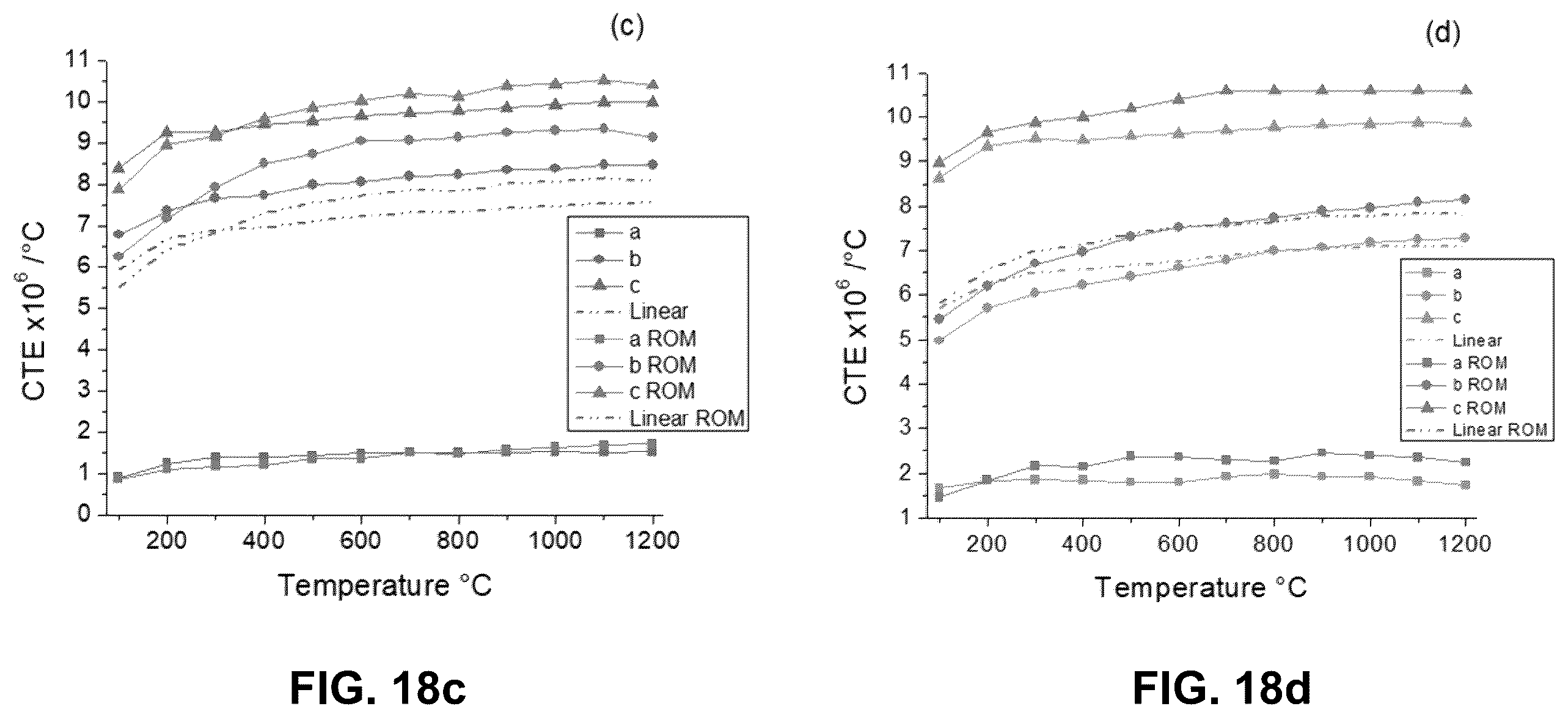 Patent US12351522 Figure 19 – Thermal and/or environmental barrier coating system