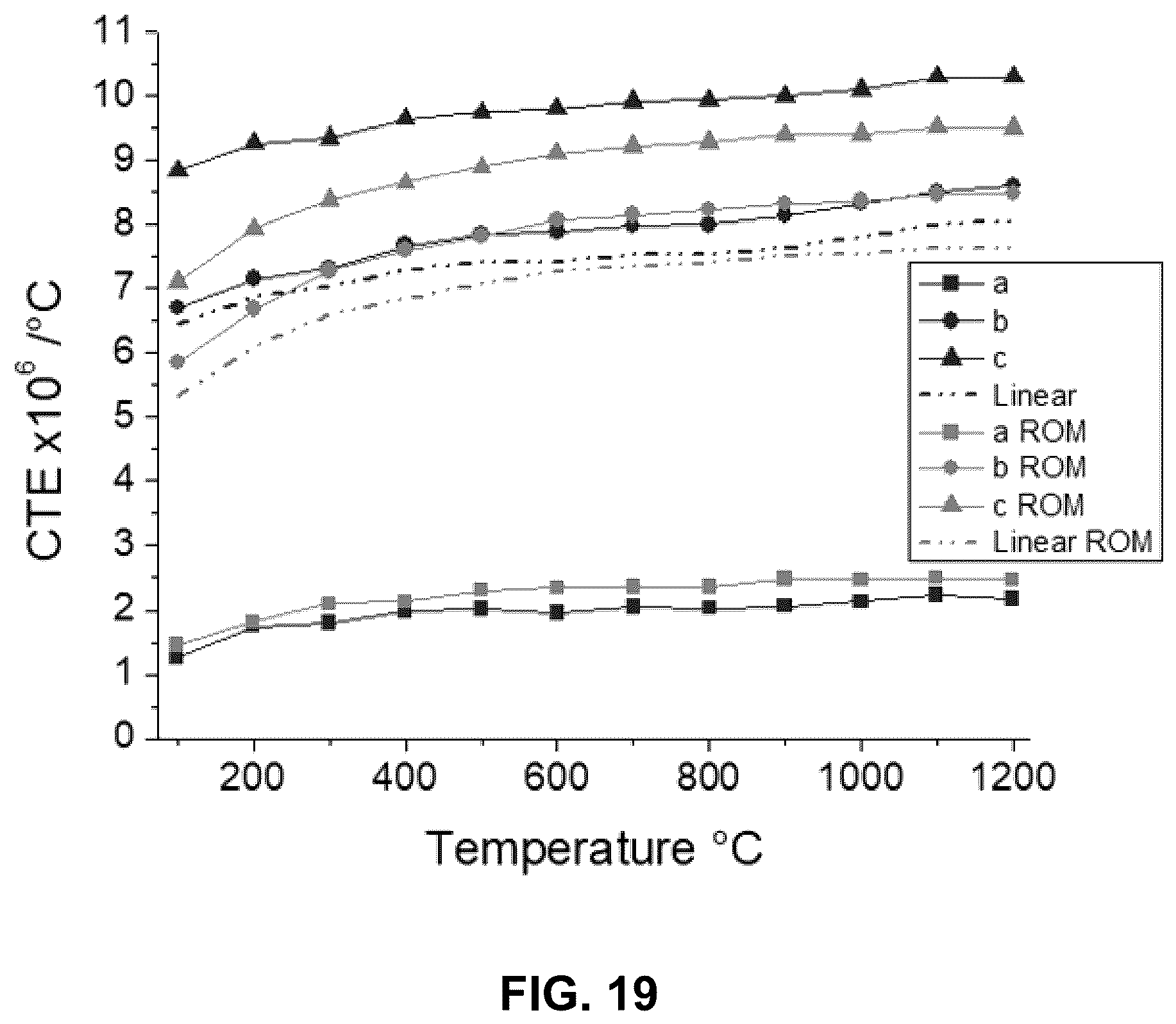 Patent US12351522 Figure 20 – Thermal and/or environmental barrier coating system