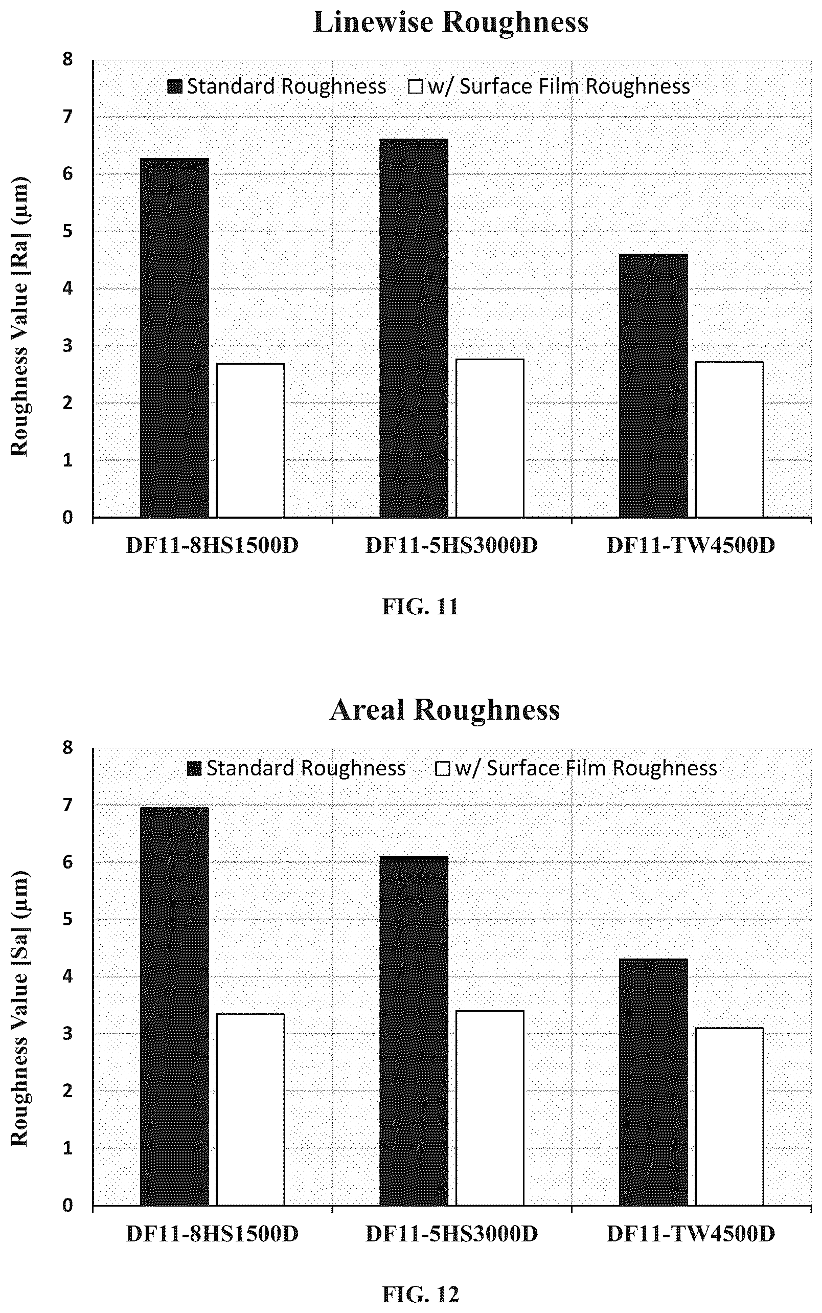 Patent US12351523 Figure 6 – Surface treatments for ceramic coated/impregnated materials