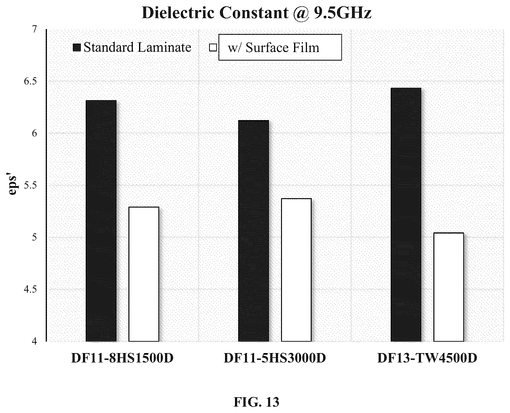 Patent US12351523 Figure 7 – Surface treatments for ceramic coated/impregnated materials