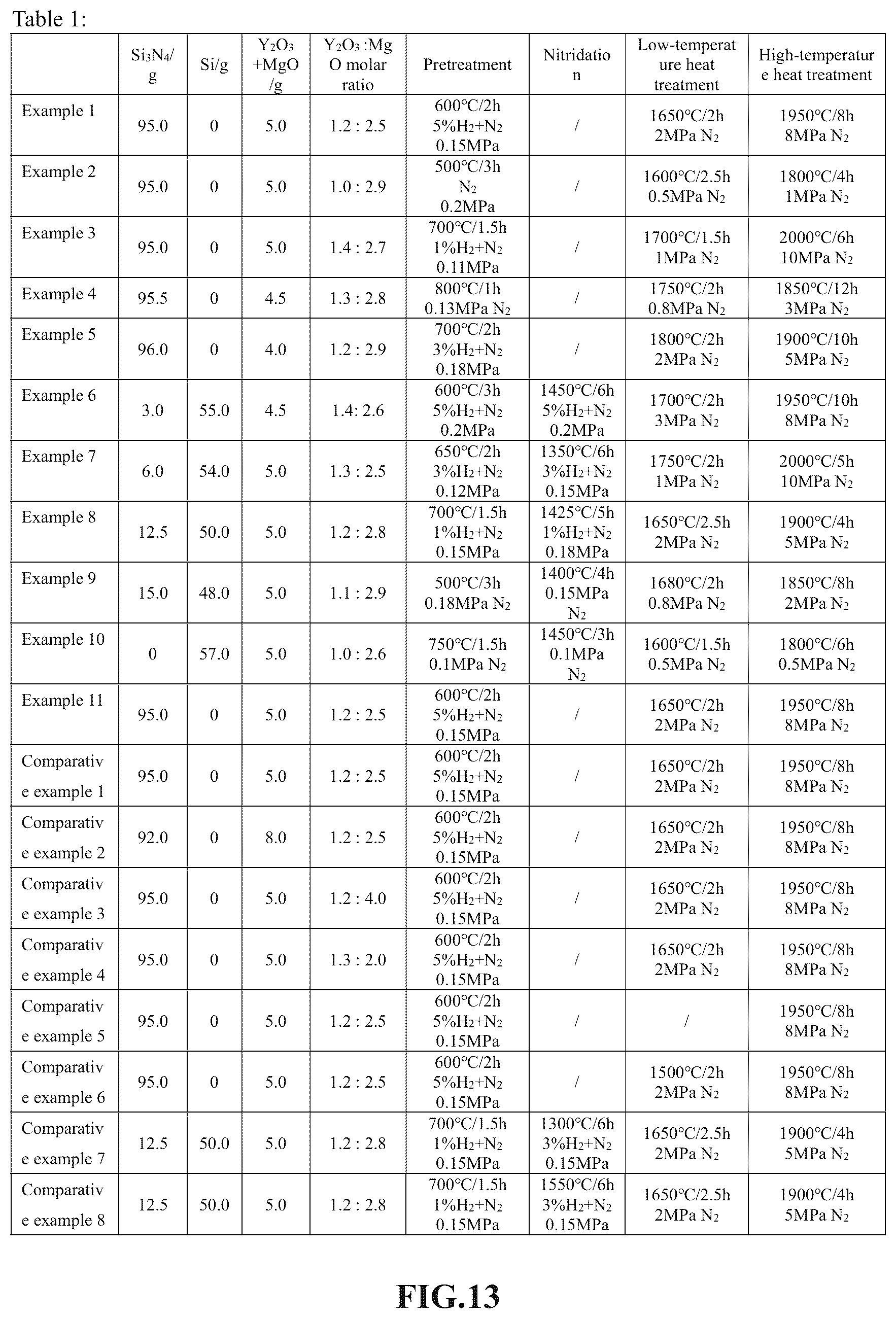 Patent US12351524 Figure 7 – Preparation method for copper plate-covered silicon nitride ceramic substrate