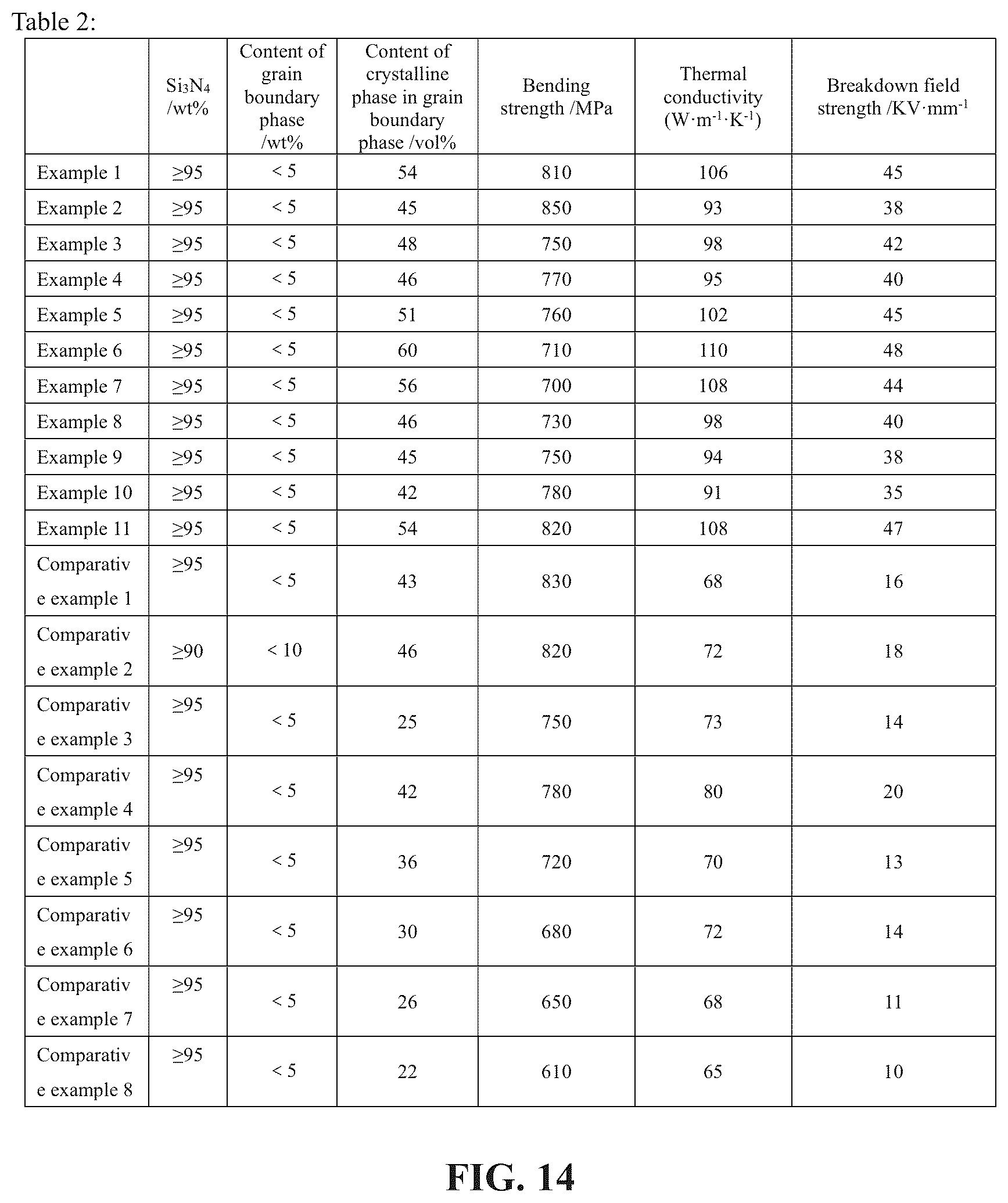 Patent US12351524 Figure 8 – Preparation method for copper plate-covered silicon nitride ceramic substrate