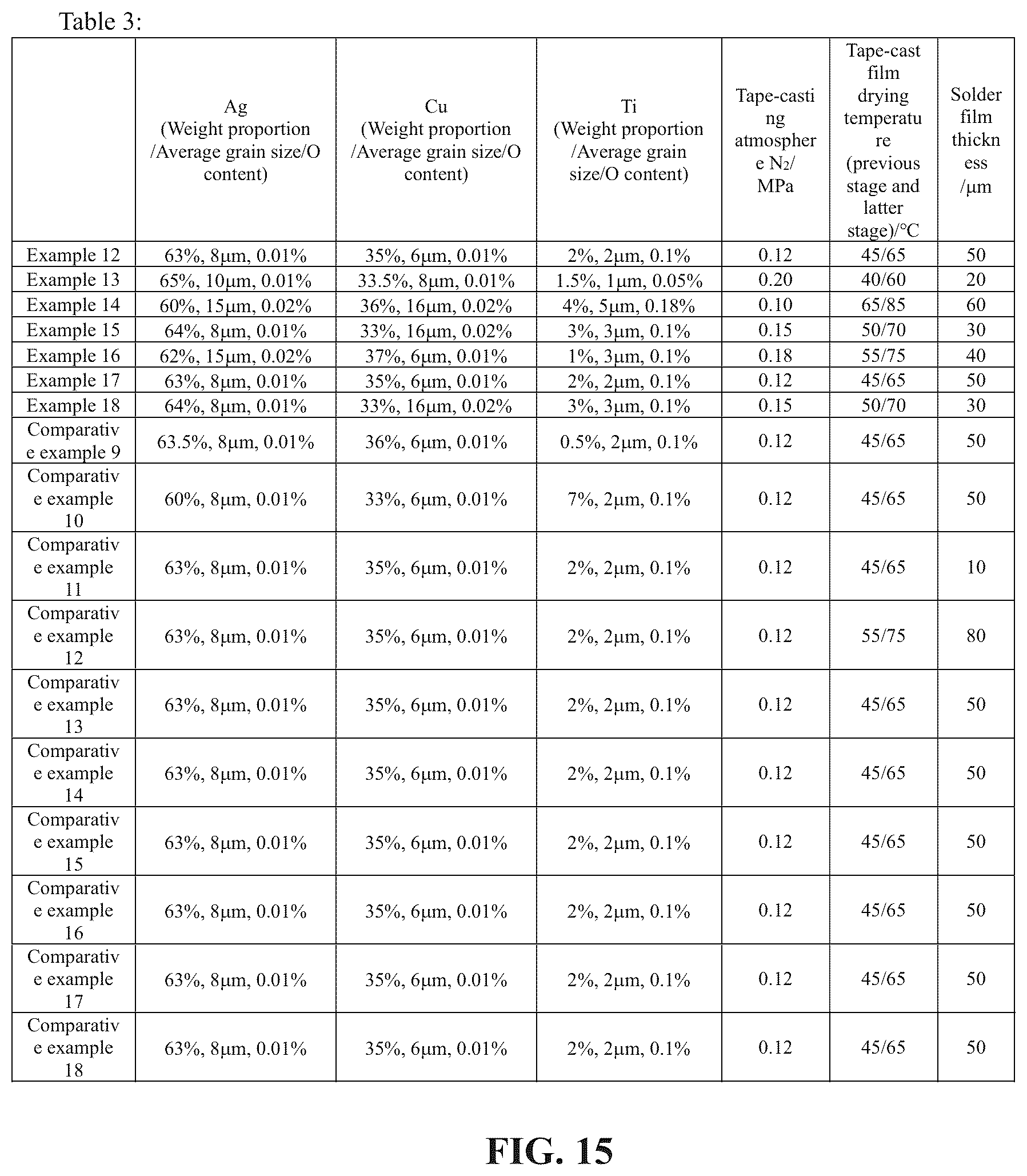 Patent US12351524 Figure 9 – Preparation method for copper plate-covered silicon nitride ceramic substrate