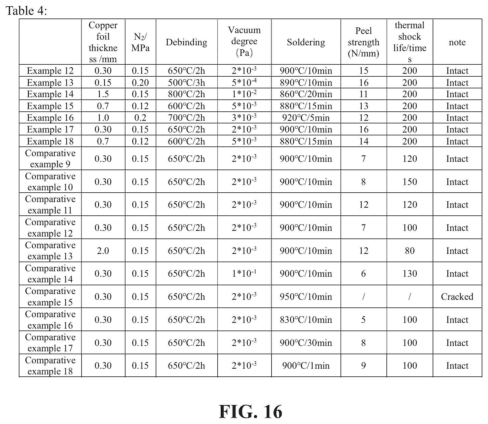 Patent US12351524 Figure 10 – Preparation method for copper plate-covered silicon nitride ceramic substrate