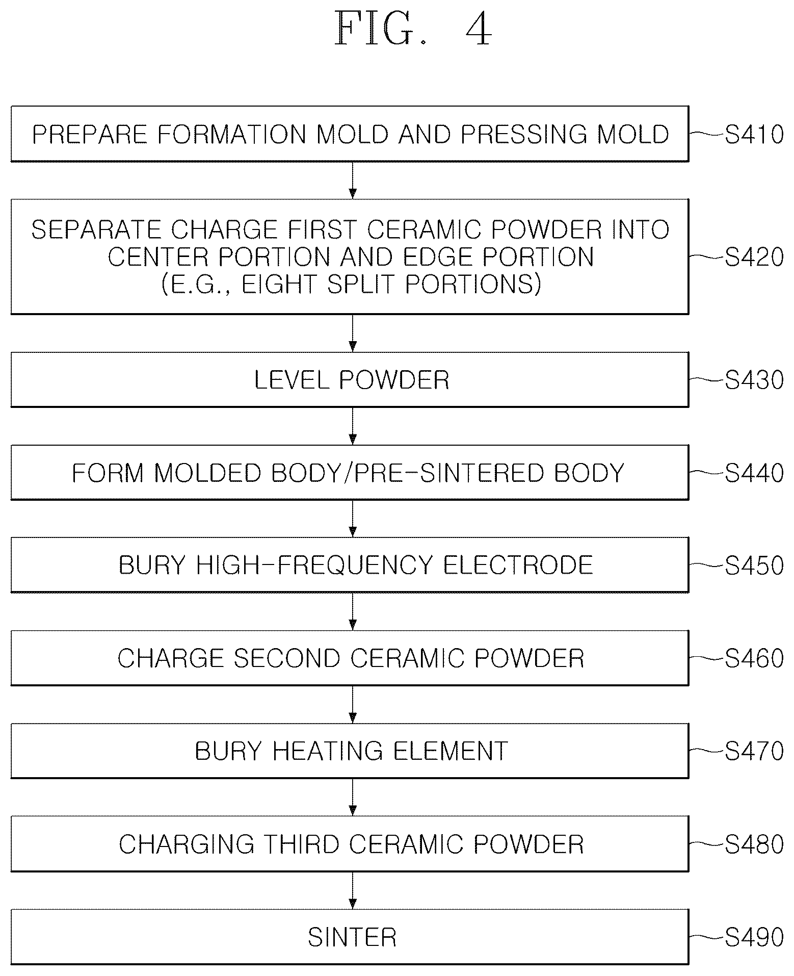 Patent US12351525 Figure 4 – Method for manufacturing ceramic heater