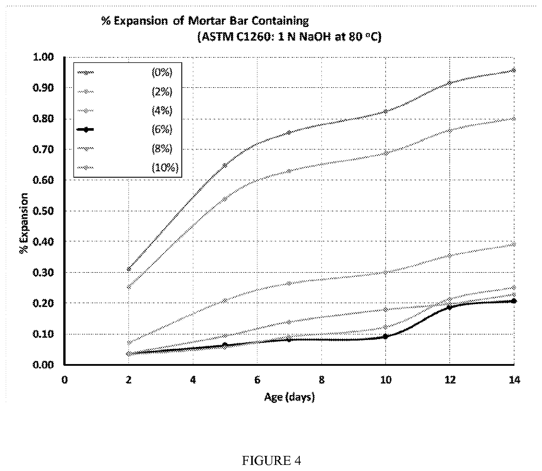 Patent US12351526 Figure 4 – Method of stabilizing an admixture component, a stabilized admixture for cementitious compositions, cementitious composition, cementitious structures and methods of making the same