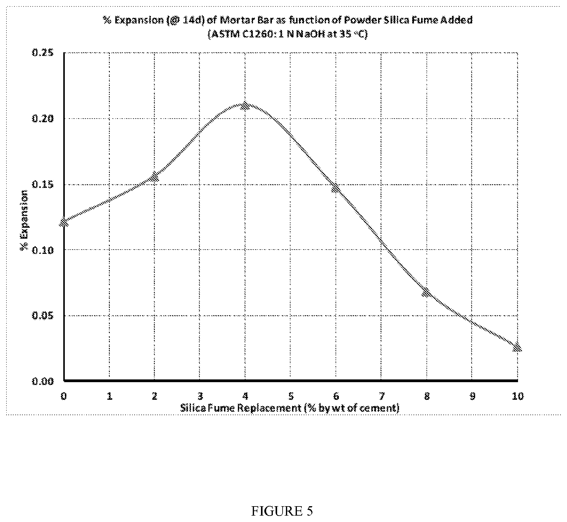 Patent US12351526 Figure 5 – Method of stabilizing an admixture component, a stabilized admixture for cementitious compositions, cementitious composition, cementitious structures and methods of making the same