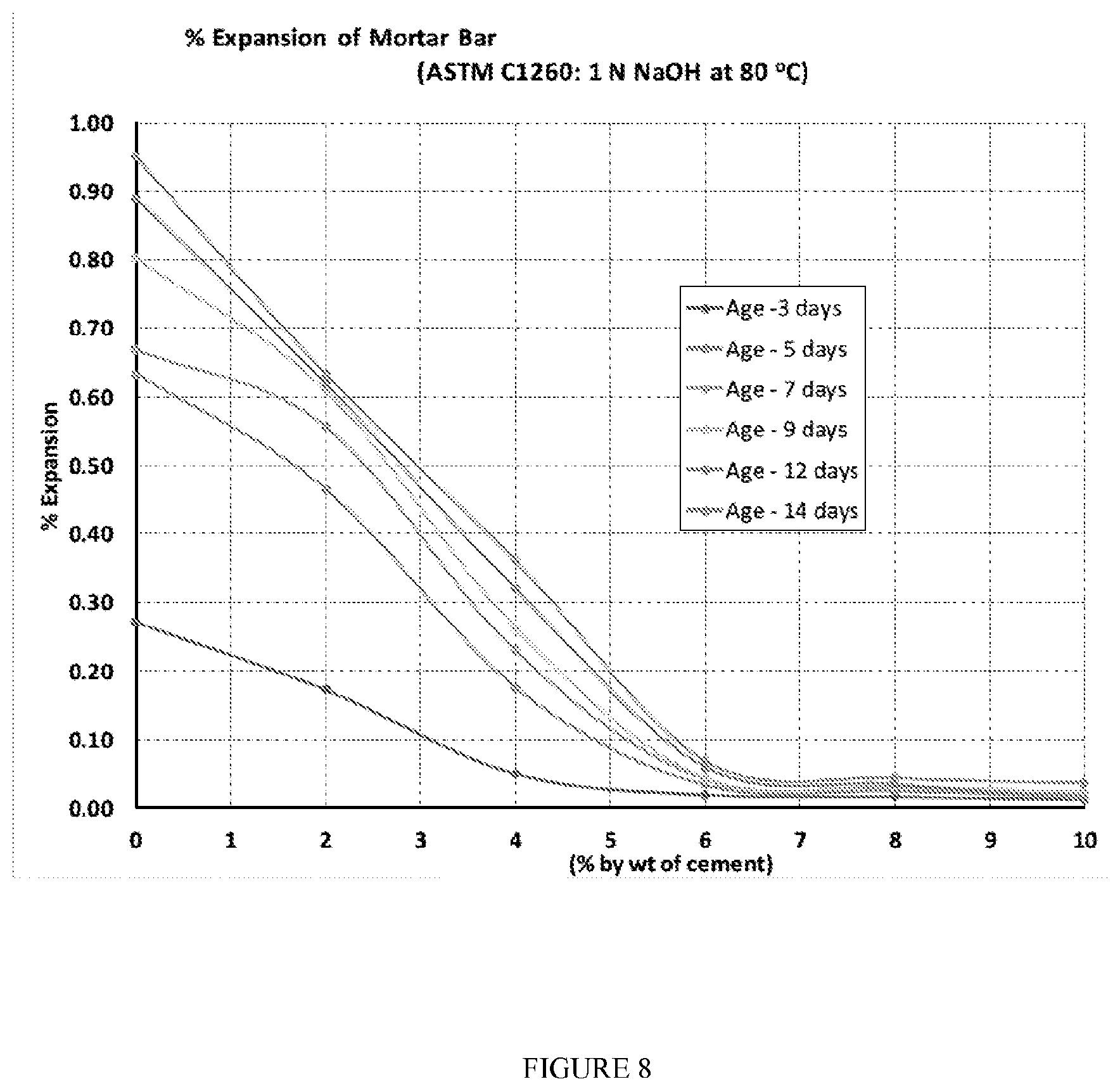 Patent US12351526 Figure 8 – Method of stabilizing an admixture component, a stabilized admixture for cementitious compositions, cementitious composition, cementitious structures and methods of making the same