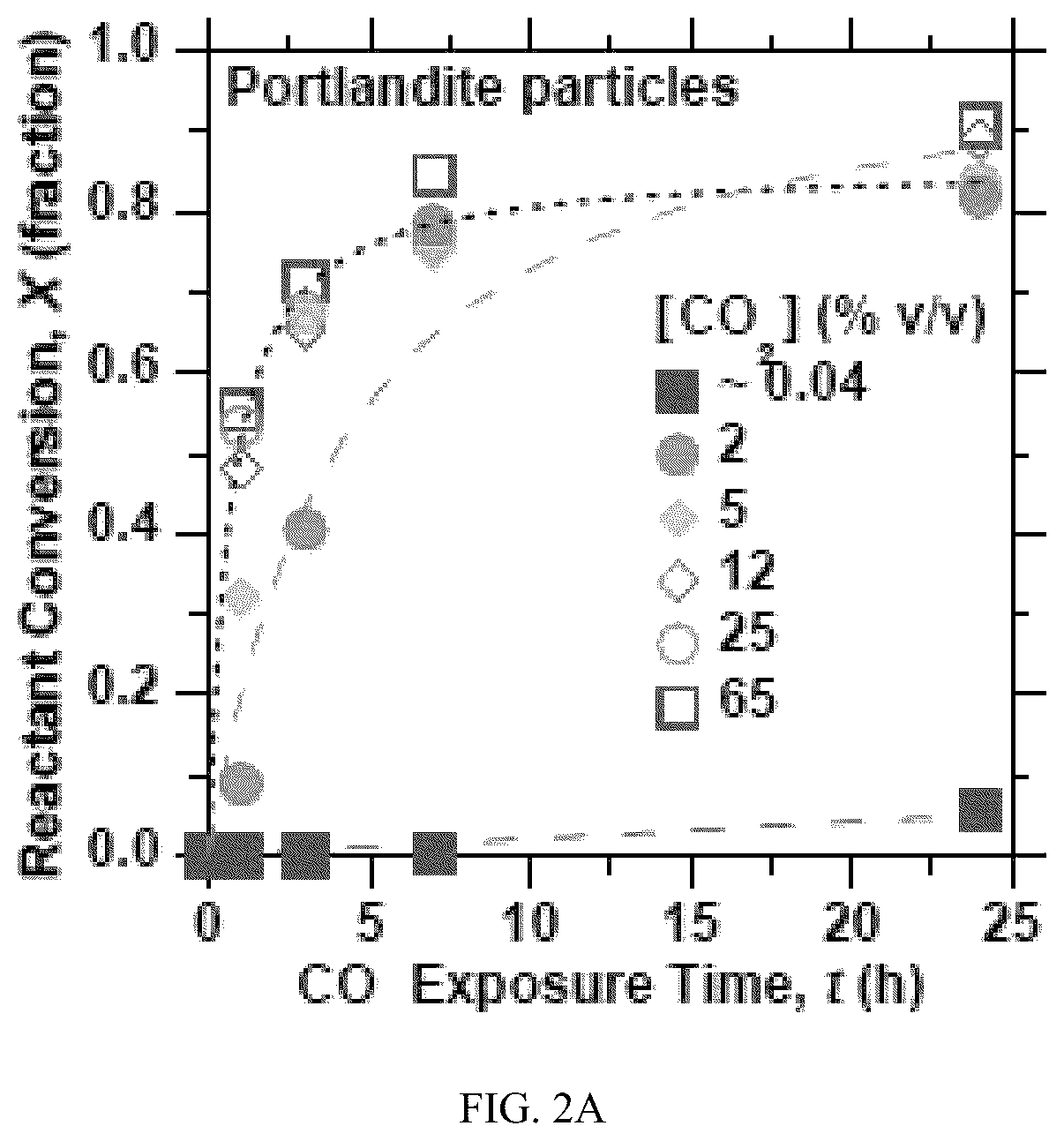 Patent US12351527 Figure 2 – Integration of direct air capture system into CO 2 mineralization process of concretes and aggregates