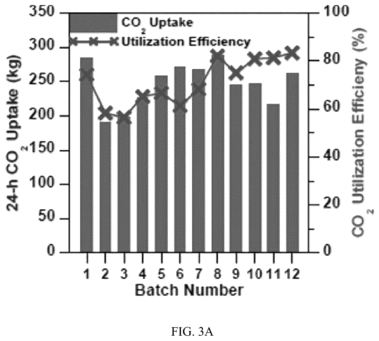 Patent US12351527 Figure 4 – Integration of direct air capture system into CO 2 mineralization process of concretes and aggregates