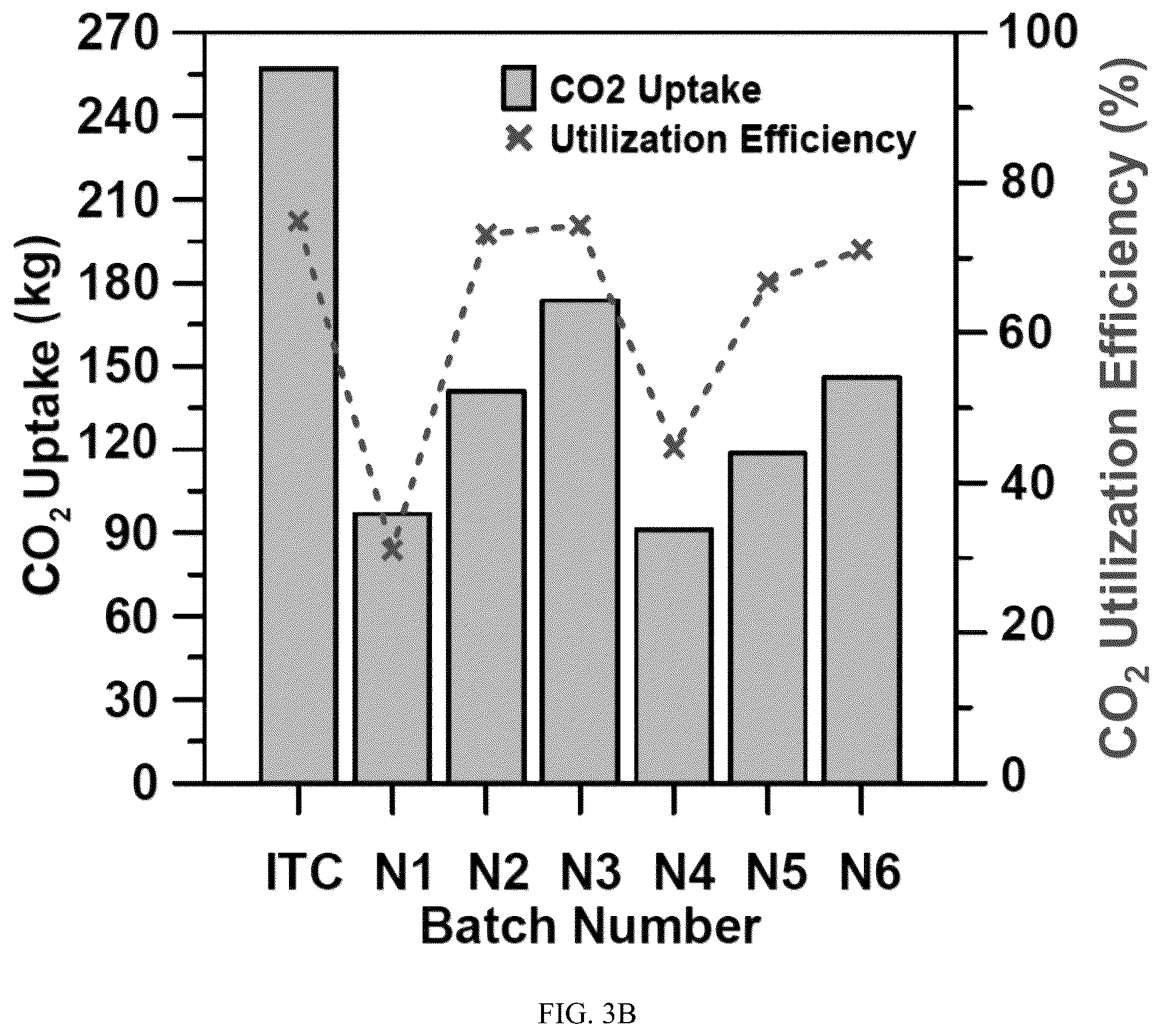 Patent US12351527 Figure 5 – Integration of direct air capture system into CO 2 mineralization process of concretes and aggregates