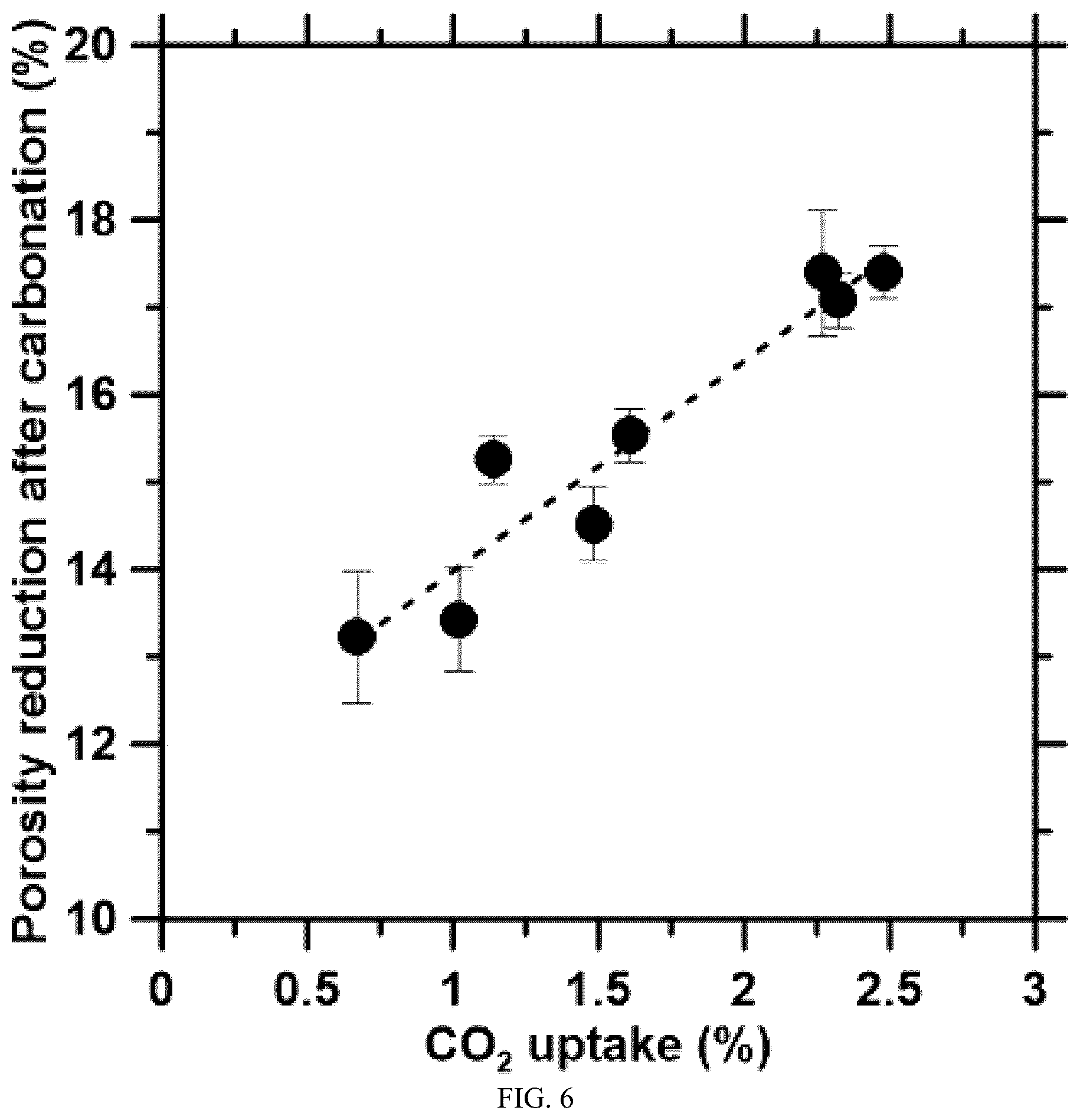 Patent US12351527 Figure 8 – Integration of direct air capture system into CO 2 mineralization process of concretes and aggregates