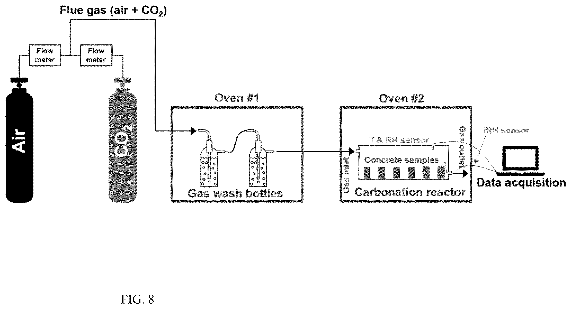 Patent US12351527 Figure 10 – Integration of direct air capture system into CO 2 mineralization process of concretes and aggregates