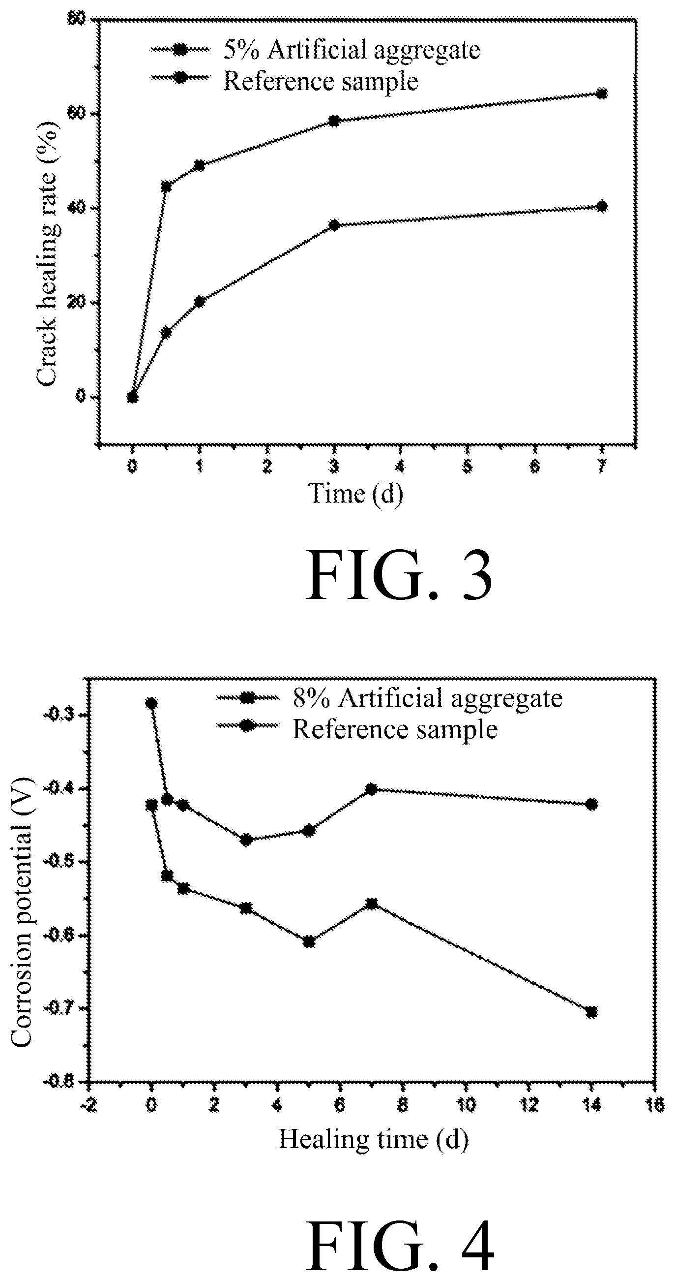 Patent US12351528 Figure 2 – Crack self-healing agent for cement-based materials capable of binding corrosive ions in seawater, and preparation method thereof