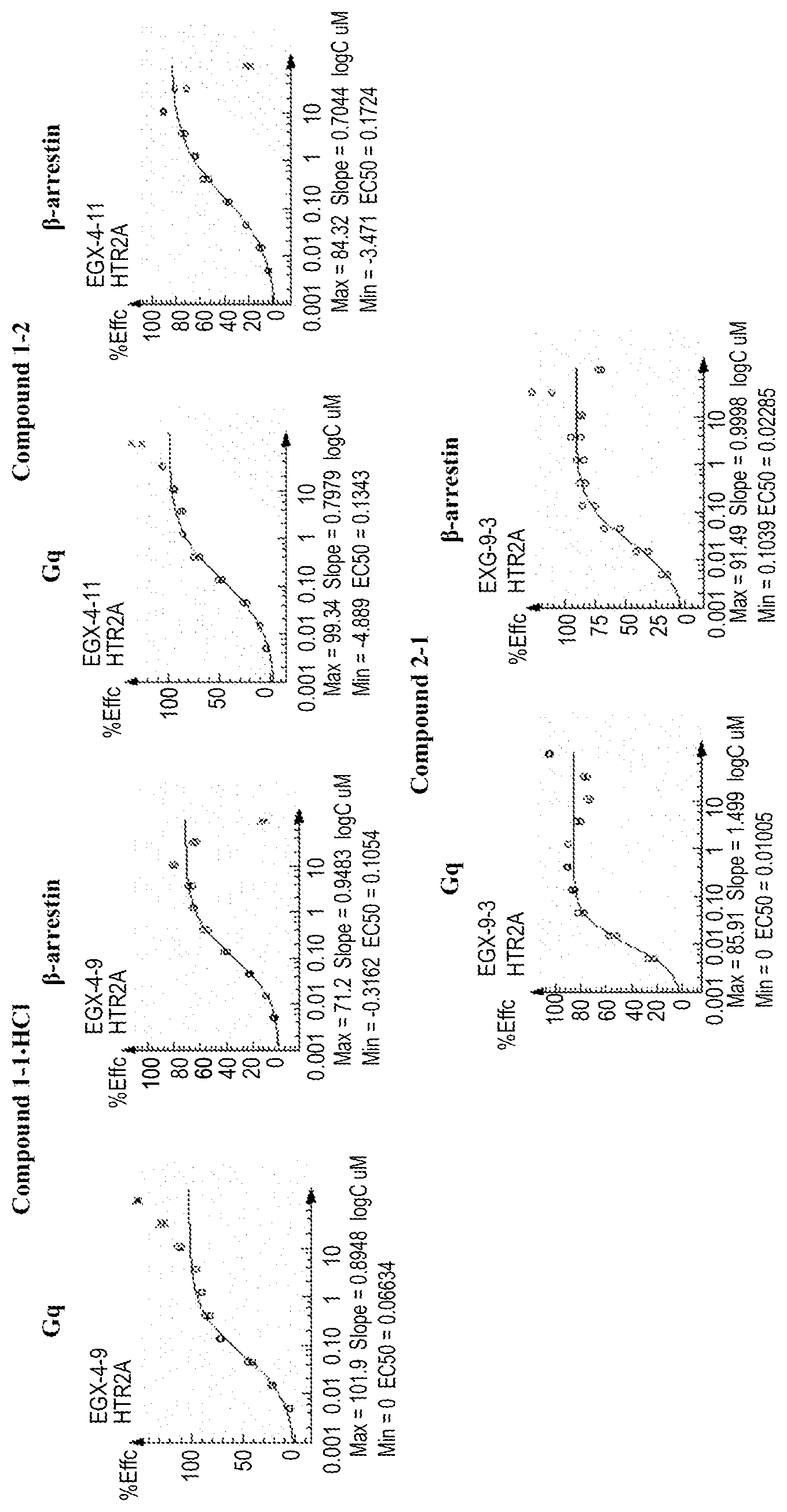 Patent US12351537 Figure 1 – Dimethoxyphenylalkylamine activators of serotonin receptors