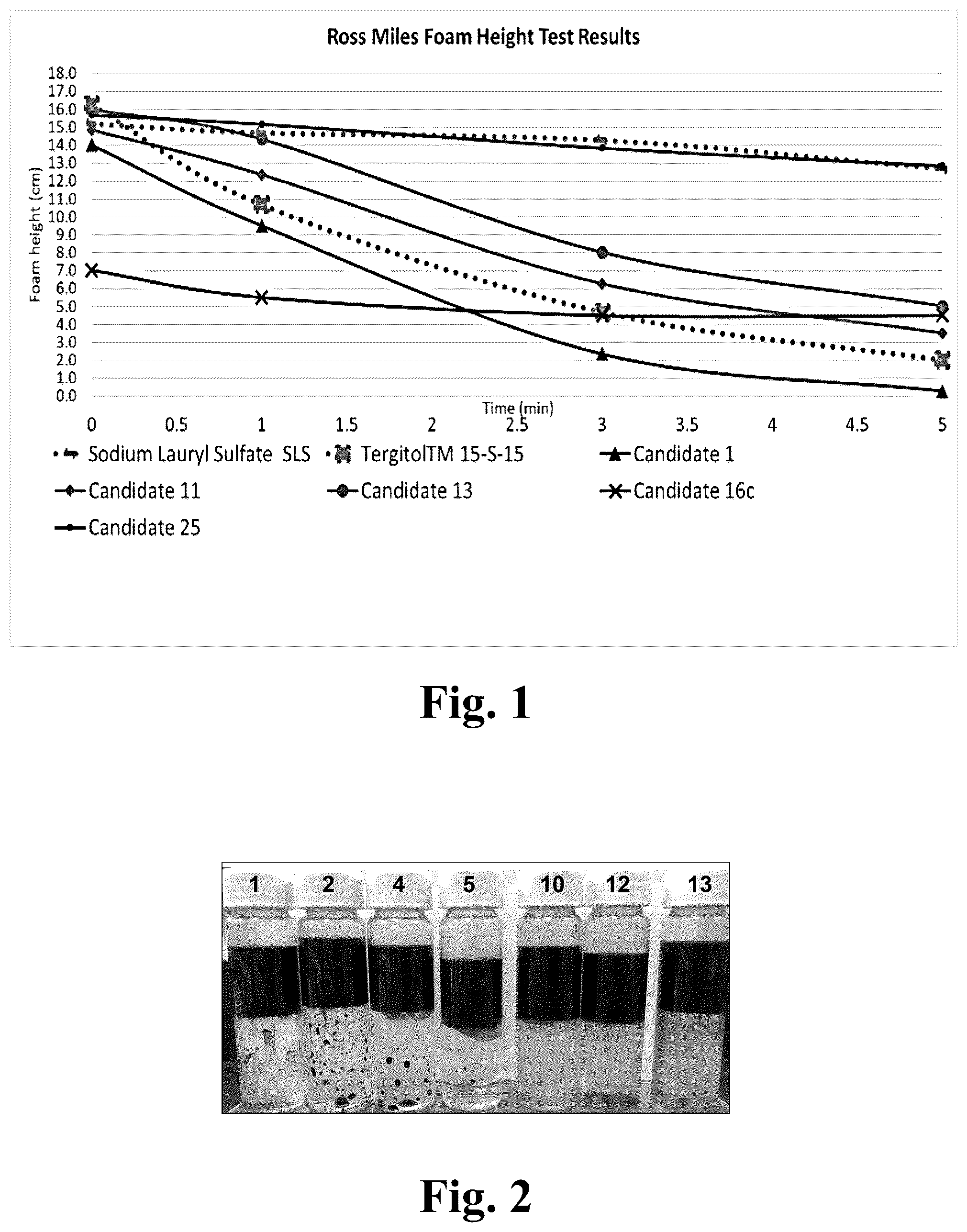 Patent US12351539 Figure 1 – Bio-based surfactants