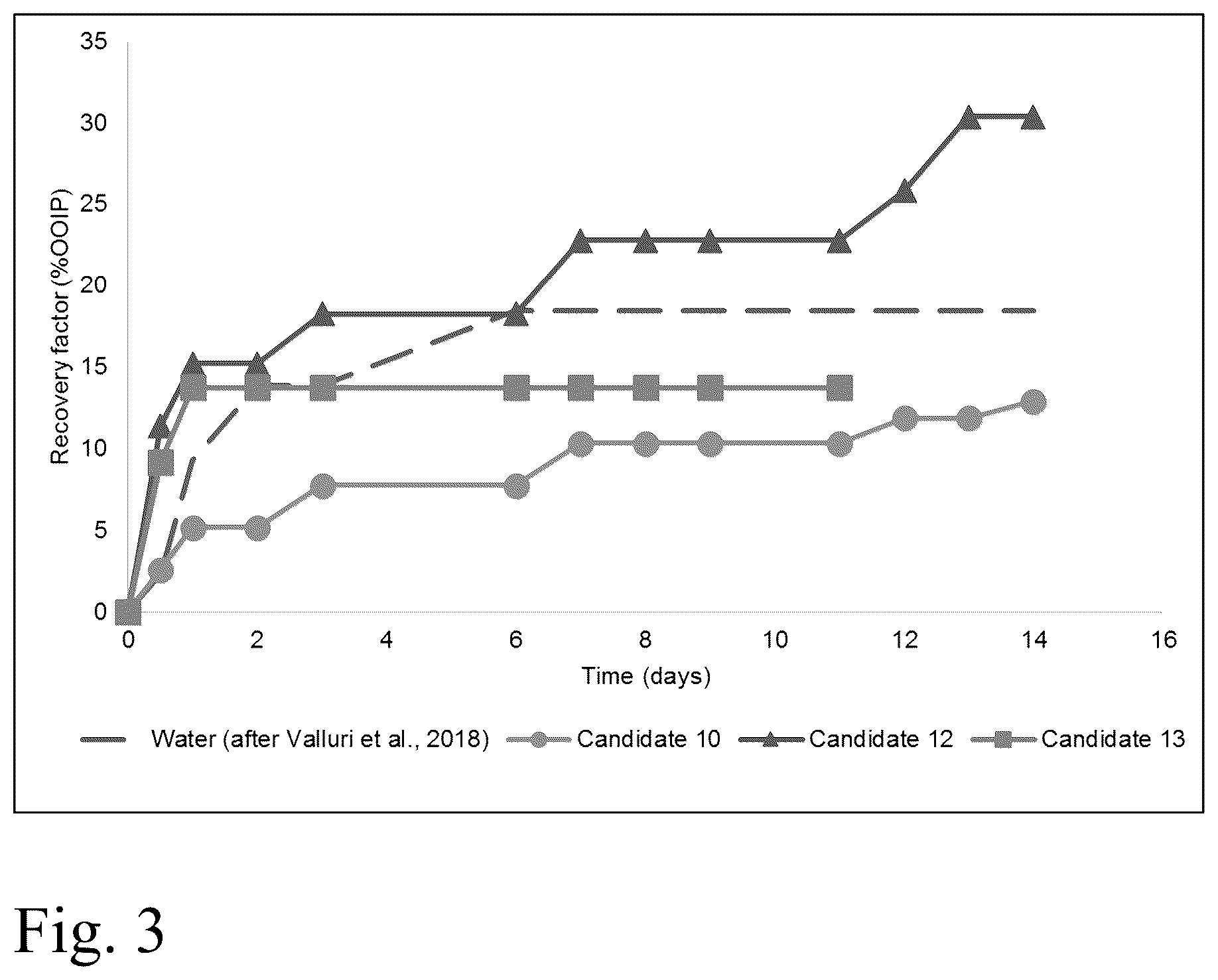 Patent US12351539 Figure 2 – Bio-based surfactants