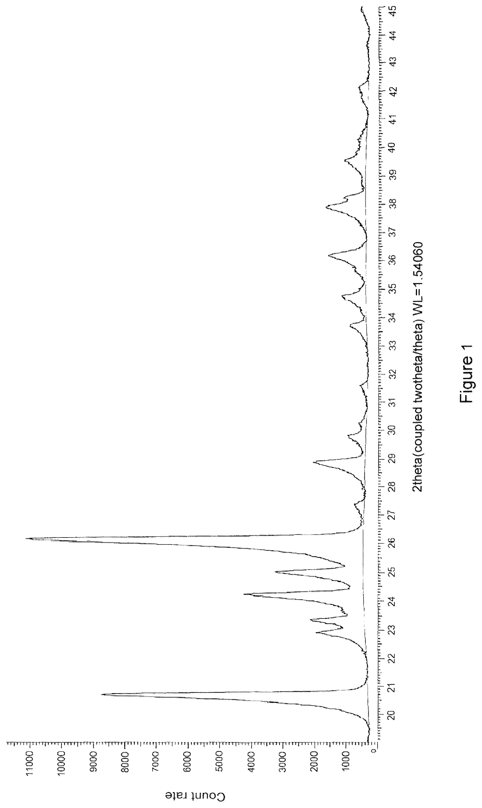 Patent US12351543 — Process for the preparation of a metastable crystal modification of N-(aminoiminomethyl)-2-aminoethanoic acid (IV) — Figure 1