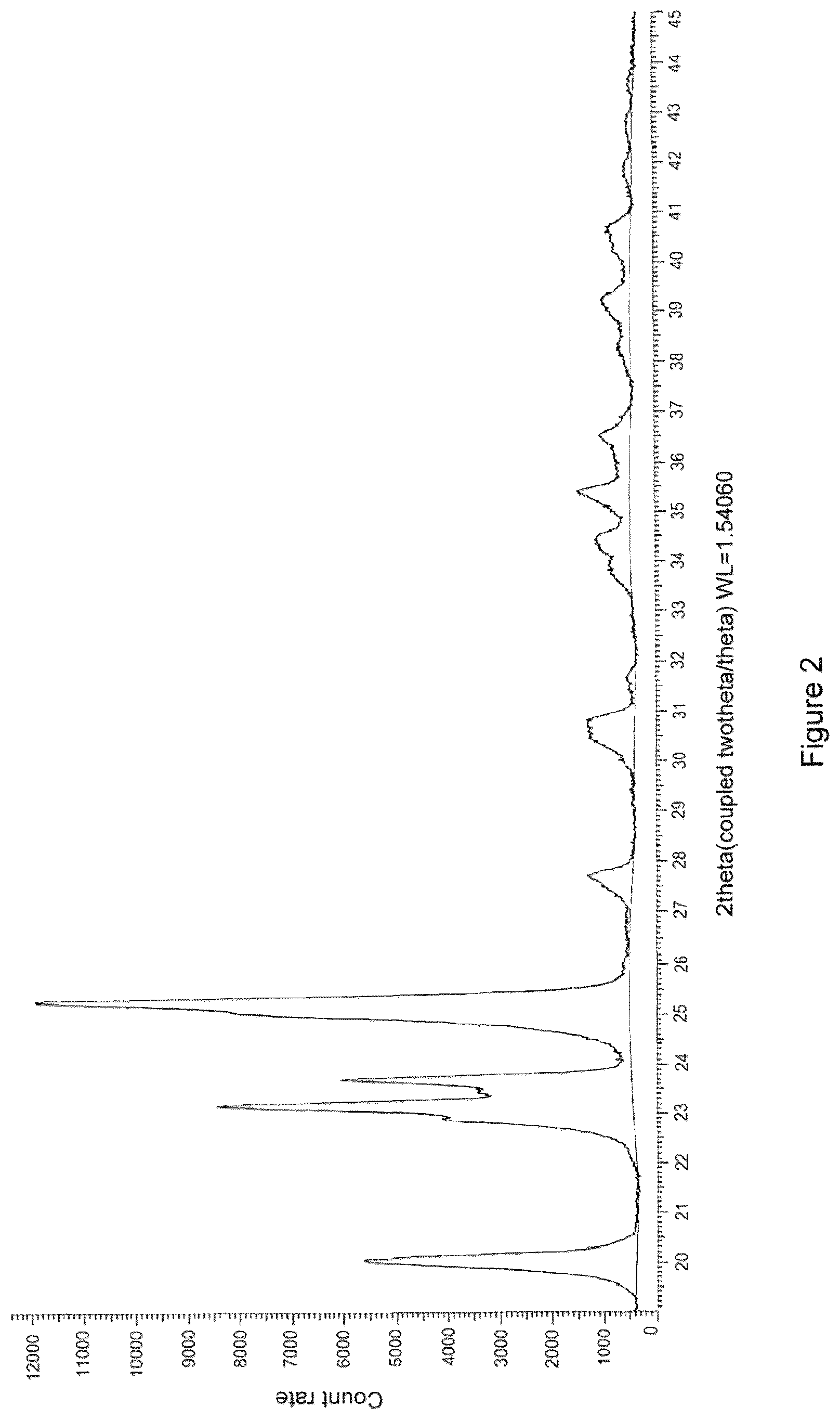 Patent US12351543 Figure 2 – Process for the preparation of a metastable crystal modification of N-(aminoiminomethyl)-2-aminoethanoic acid (IV)