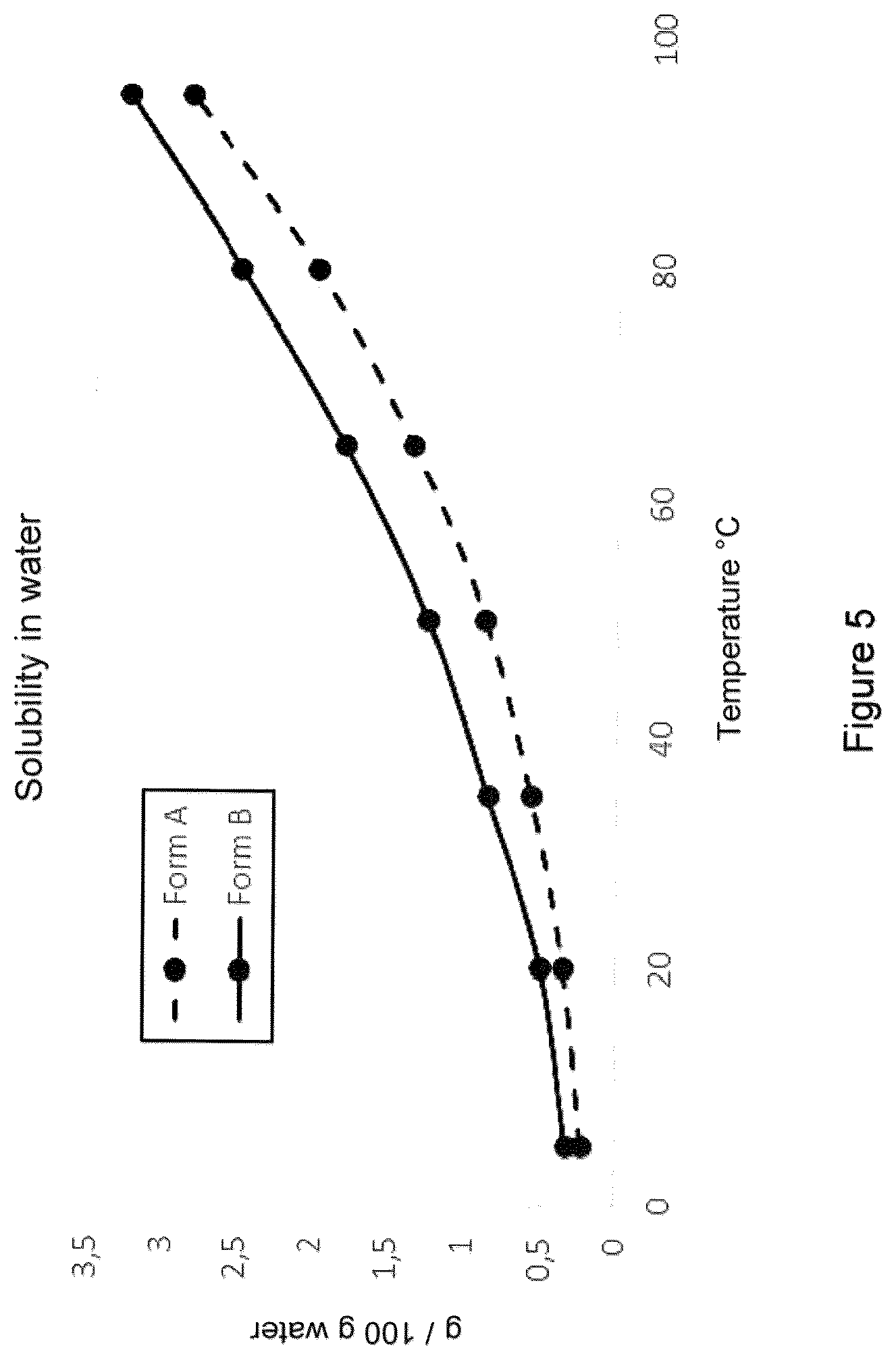 Patent US12351543 Figure 5 – Process for the preparation of a metastable crystal modification of N-(aminoiminomethyl)-2-aminoethanoic acid (IV)