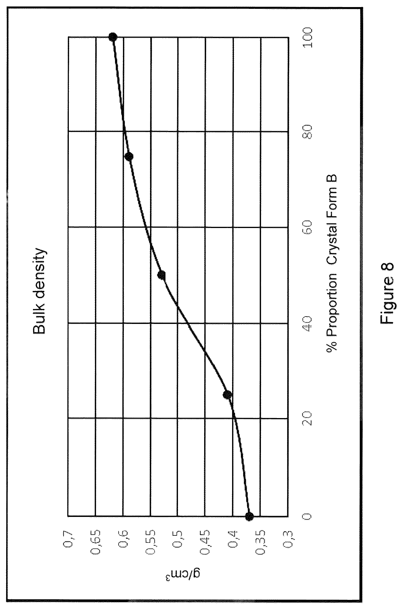 Patent US12351543 Figure 8 – Process for the preparation of a metastable crystal modification of N-(aminoiminomethyl)-2-aminoethanoic acid (IV)