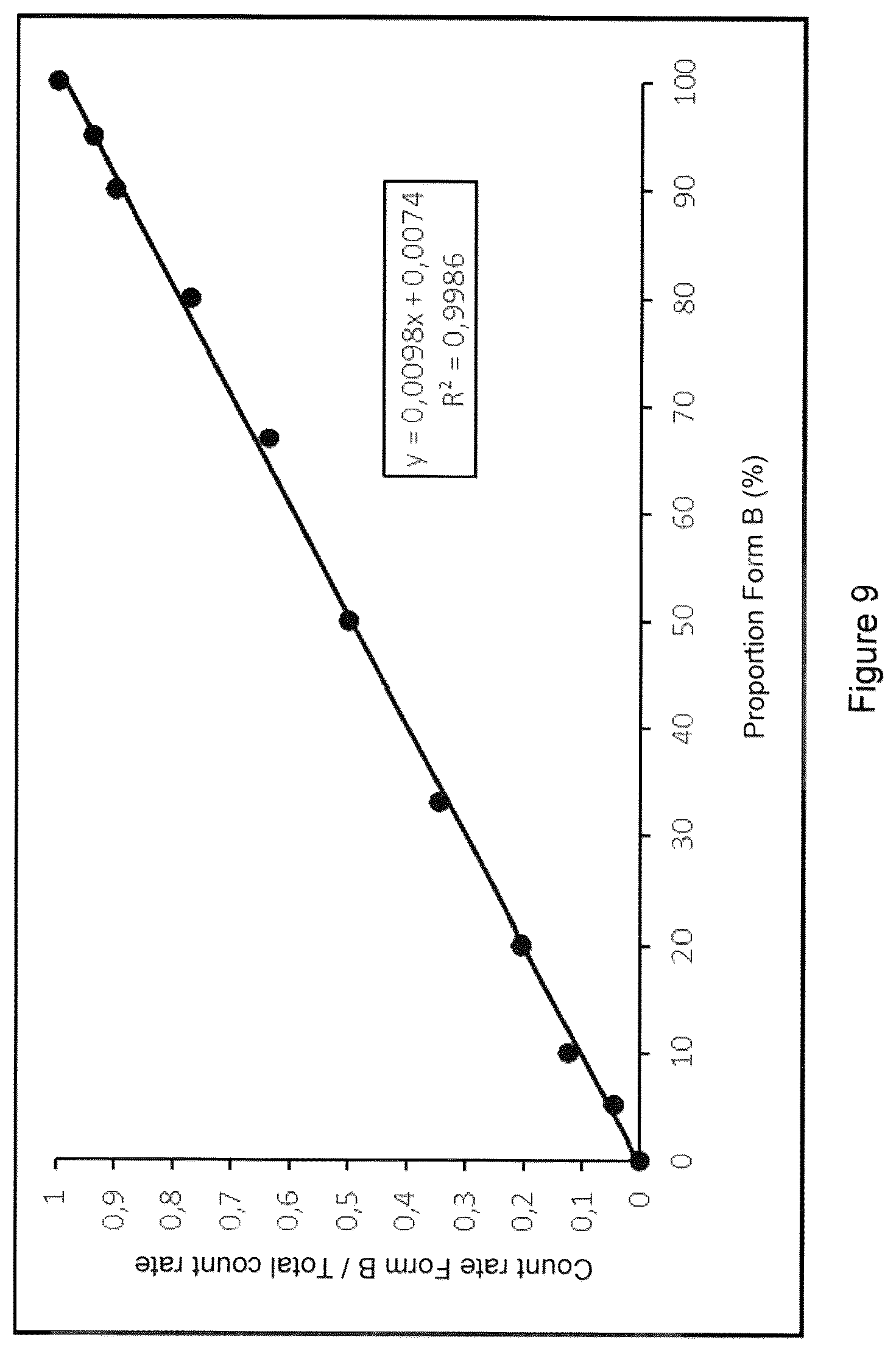 Patent US12351543 Figure 9 – Process for the preparation of a metastable crystal modification of N-(aminoiminomethyl)-2-aminoethanoic acid (IV)