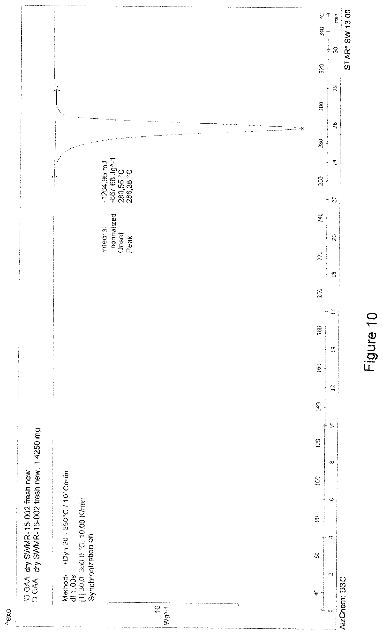 Patent US12351543 Figure 10 – Process for the preparation of a metastable crystal modification of N-(aminoiminomethyl)-2-aminoethanoic acid (IV)