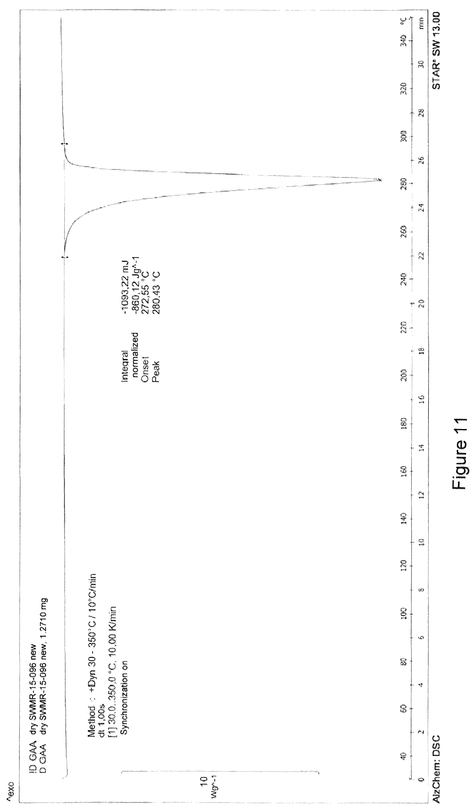 Patent US12351543 Figure 11 – Process for the preparation of a metastable crystal modification of N-(aminoiminomethyl)-2-aminoethanoic acid (IV)