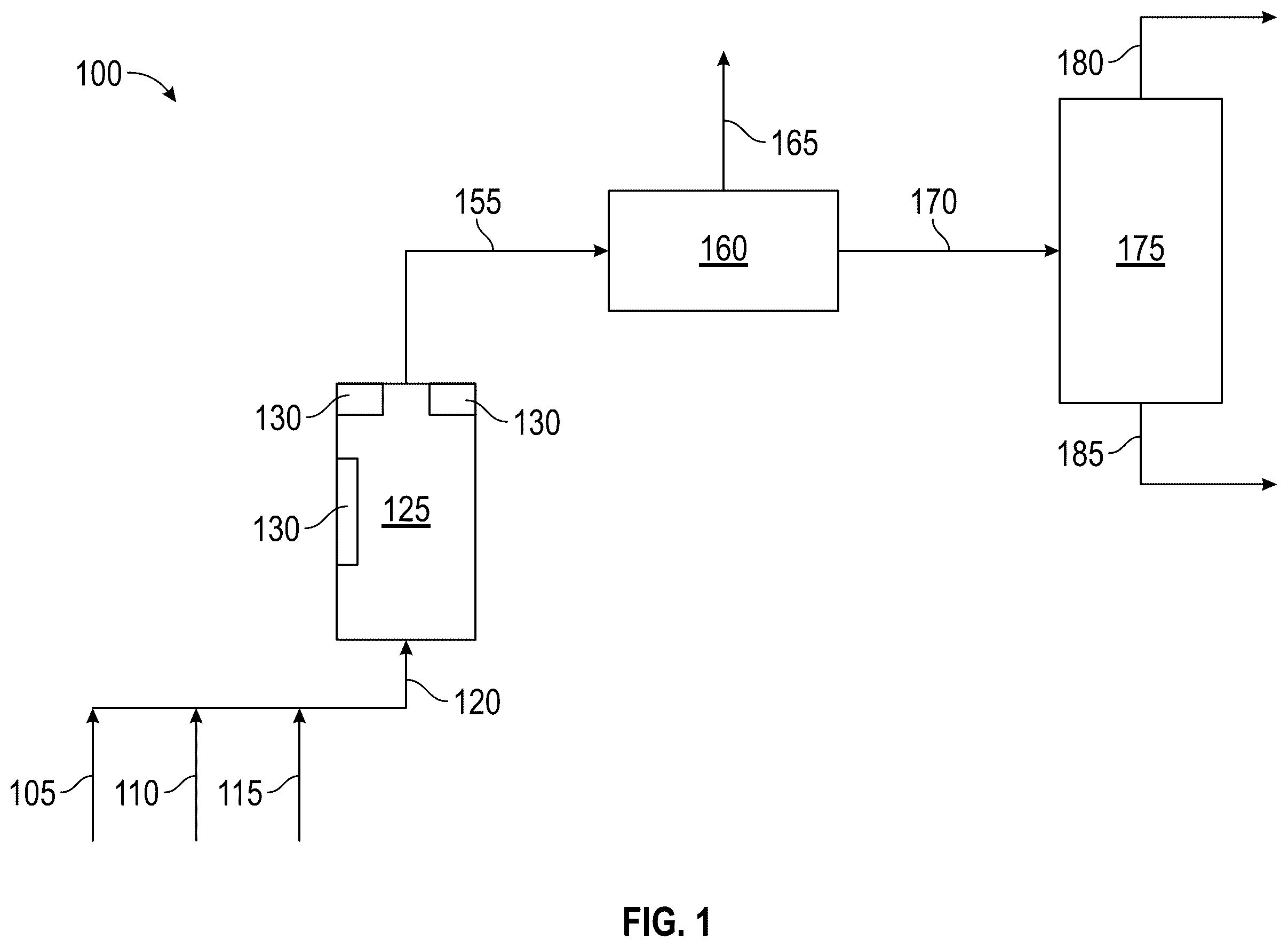 Patent US12351545 Figure 1 – Methanol production from methane utilizing a supported chromium catalyst