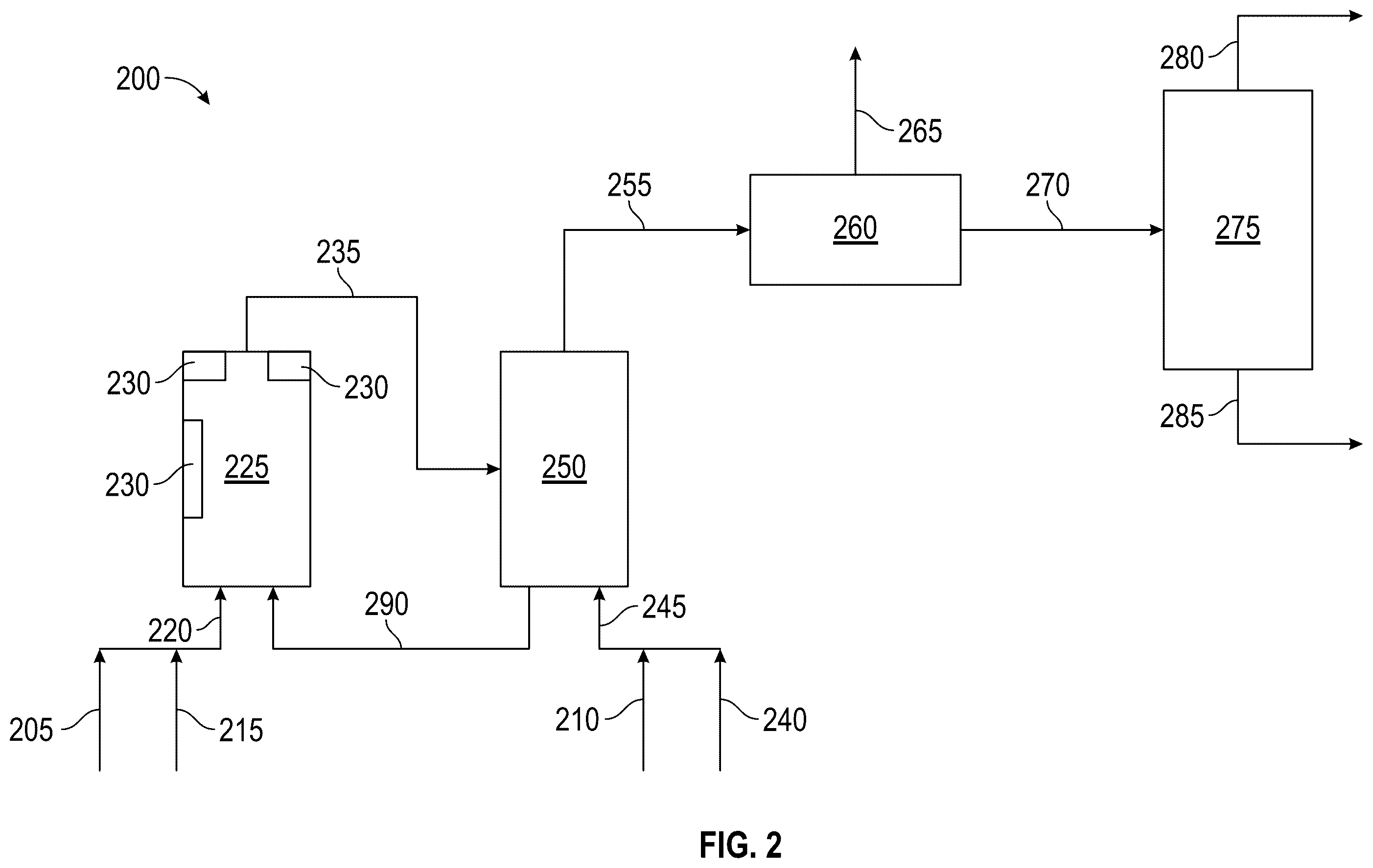 Patent US12351545 Figure 2 – Methanol production from methane utilizing a supported chromium catalyst