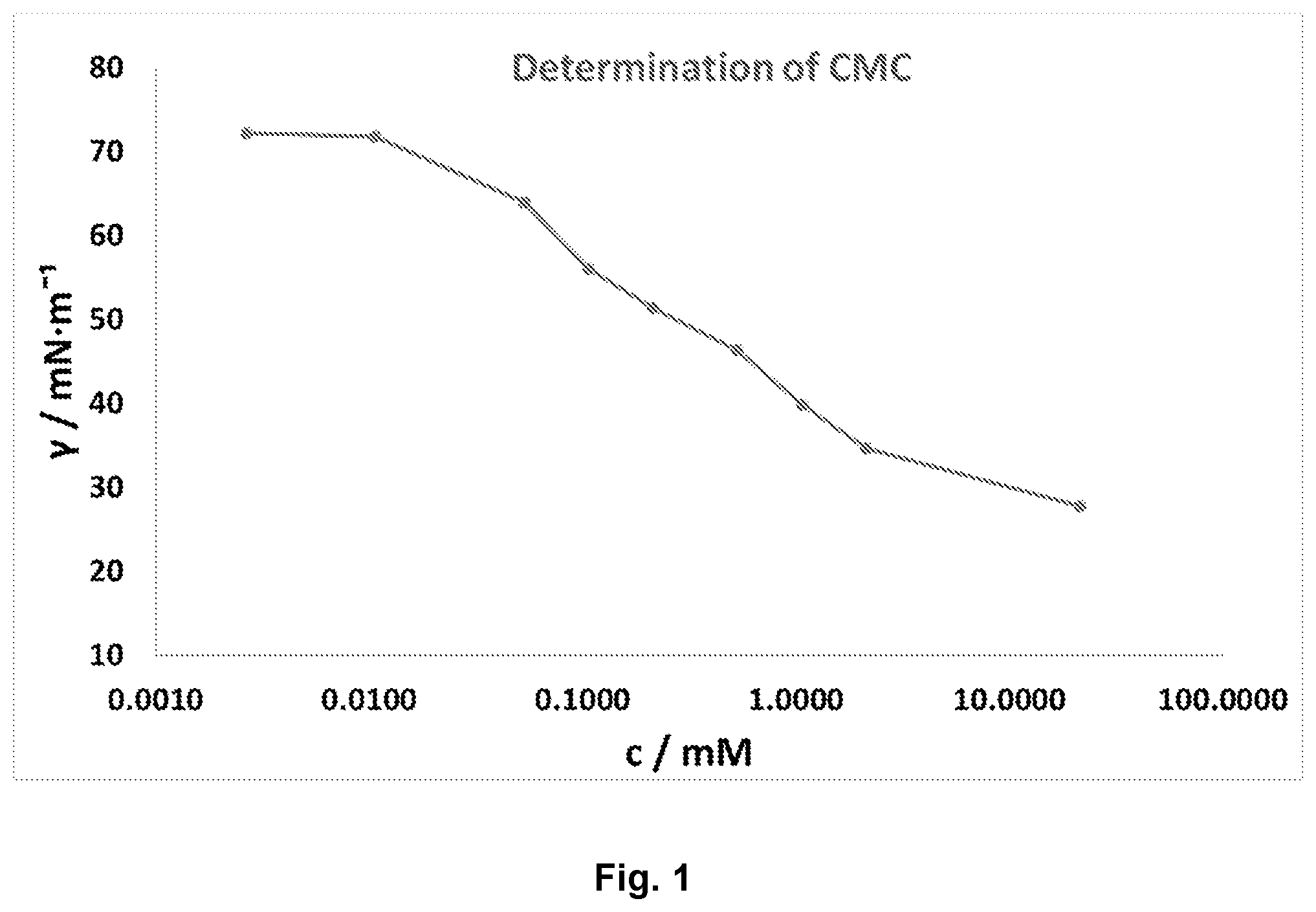 Patent US12351547 Figure 1 – Branched amino acid surfactants