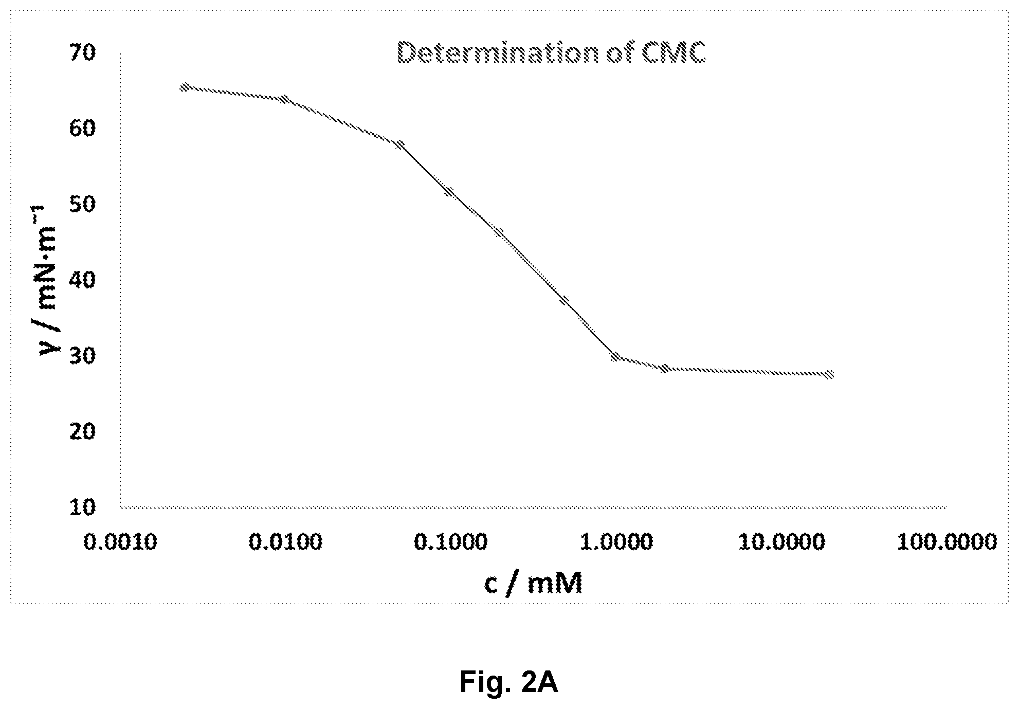Patent US12351547 Figure 2 – Branched amino acid surfactants
